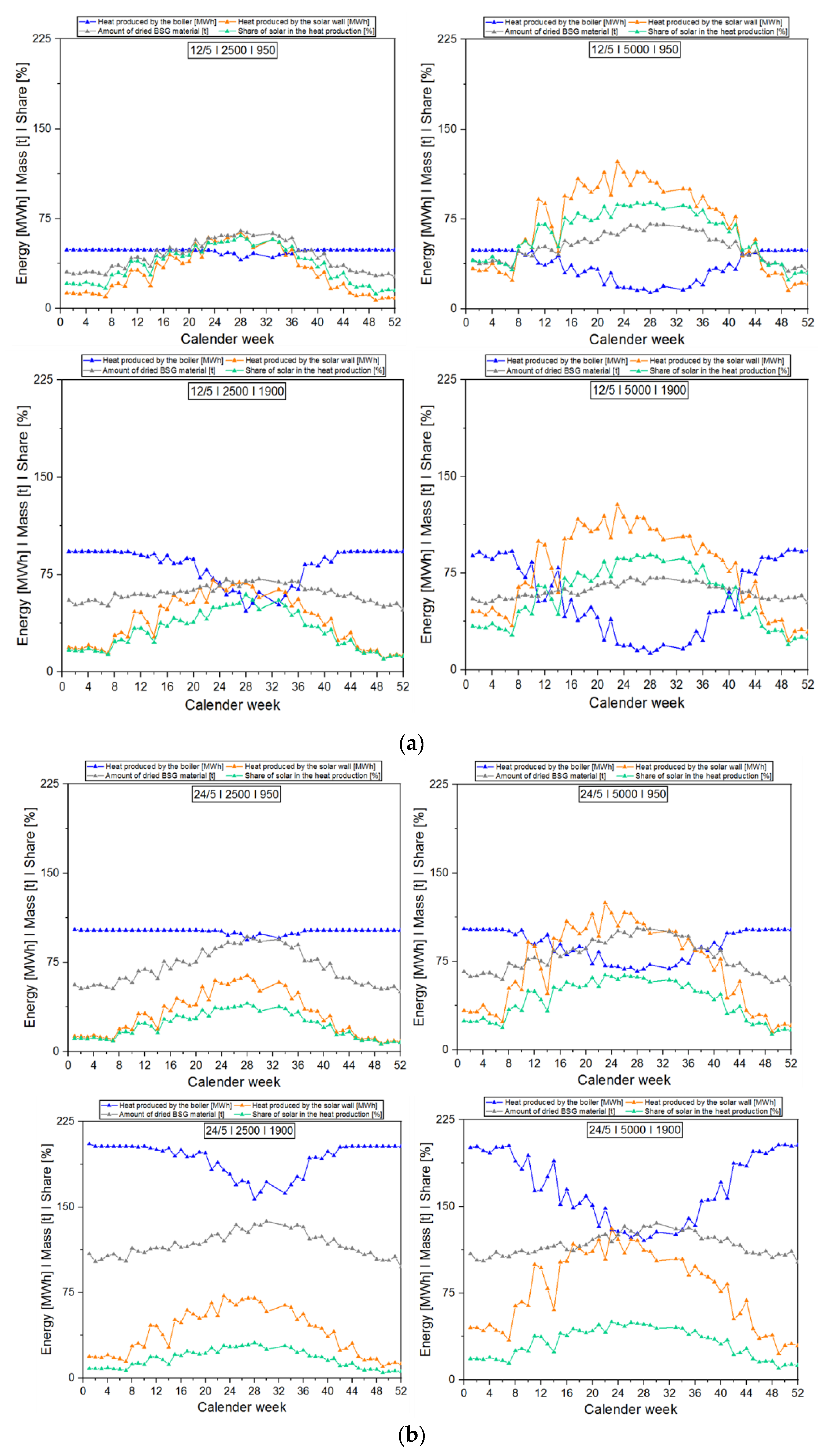 Energies 14 00561 g007 Energies 14 00561 g007