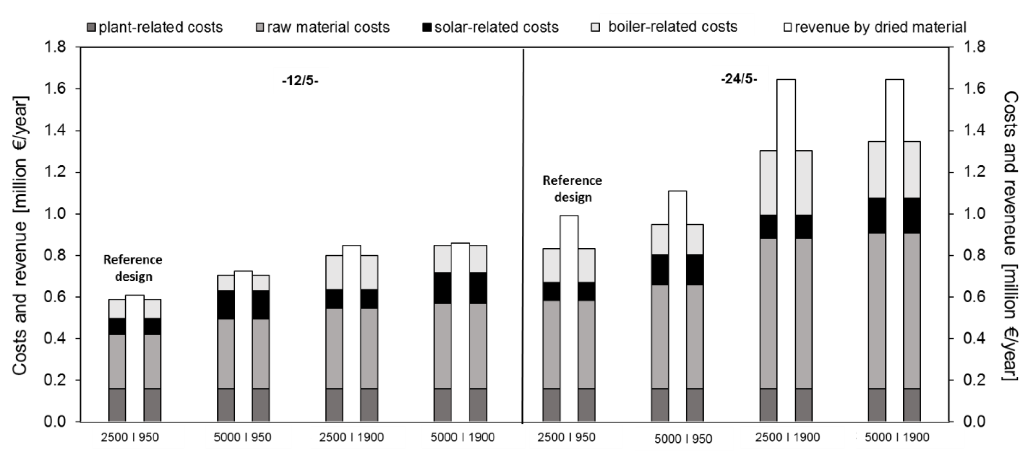 Energies 14 00561 g008 Energies 14 00561 g008