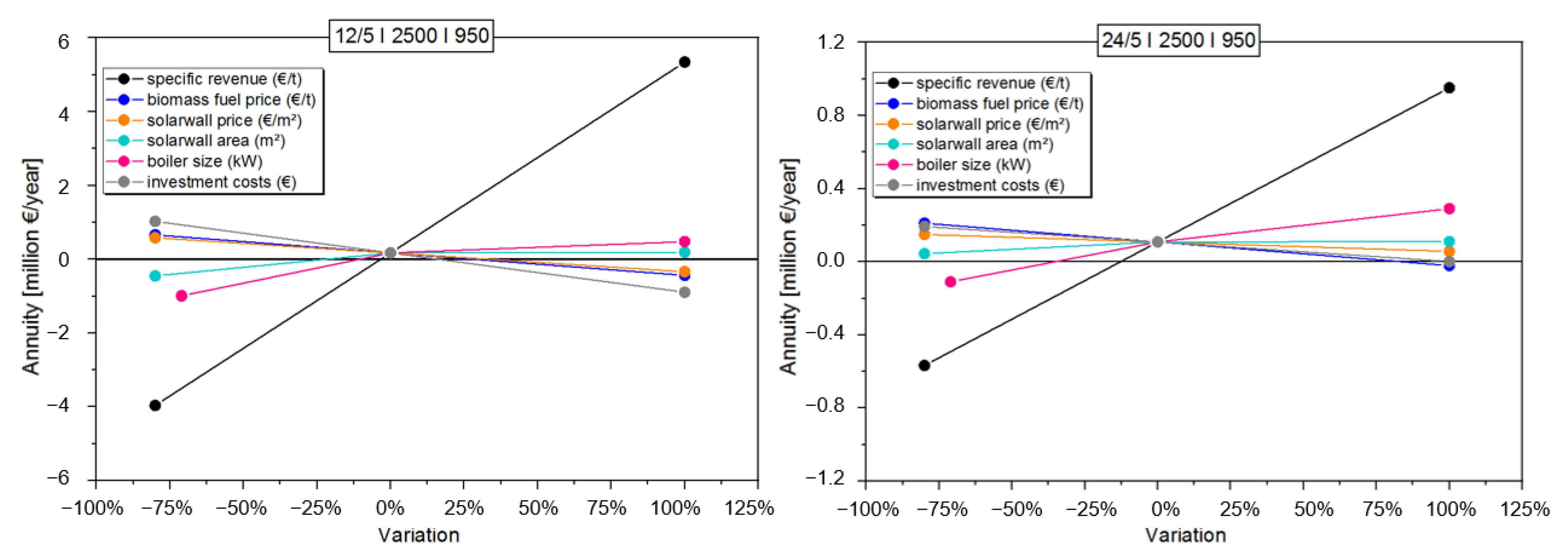 Energies 14 00561 g009 Energies 14 00561 g009