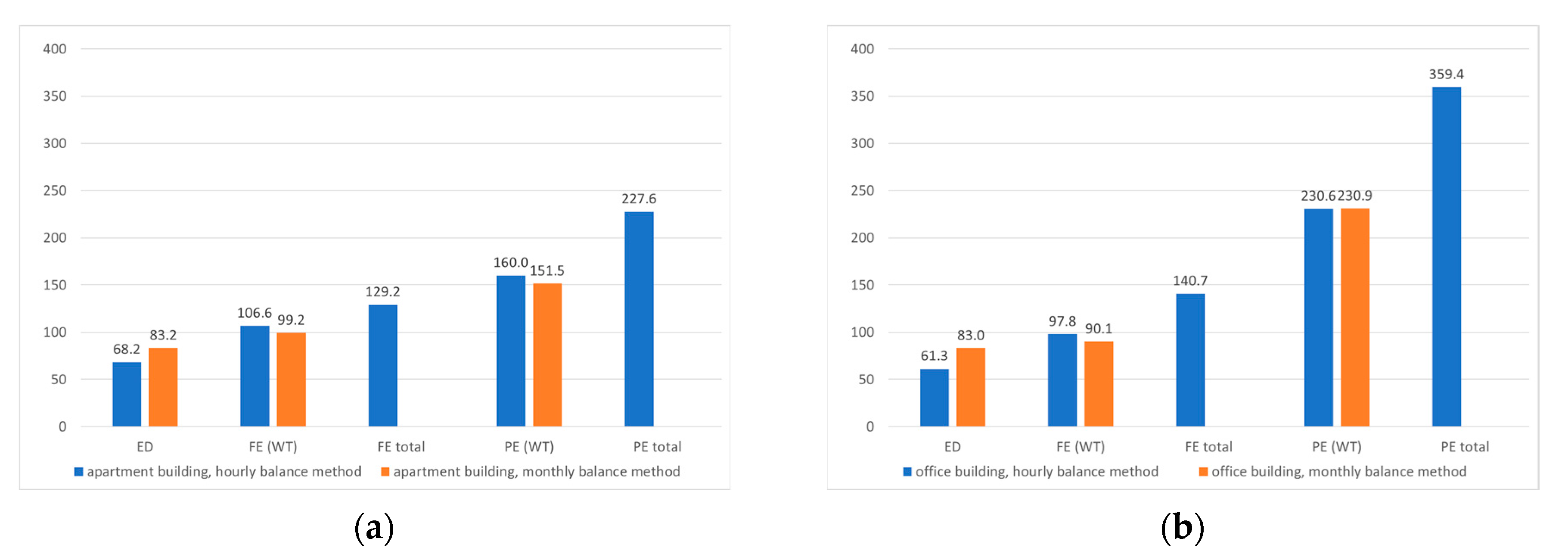 Energies 14 00564 g007