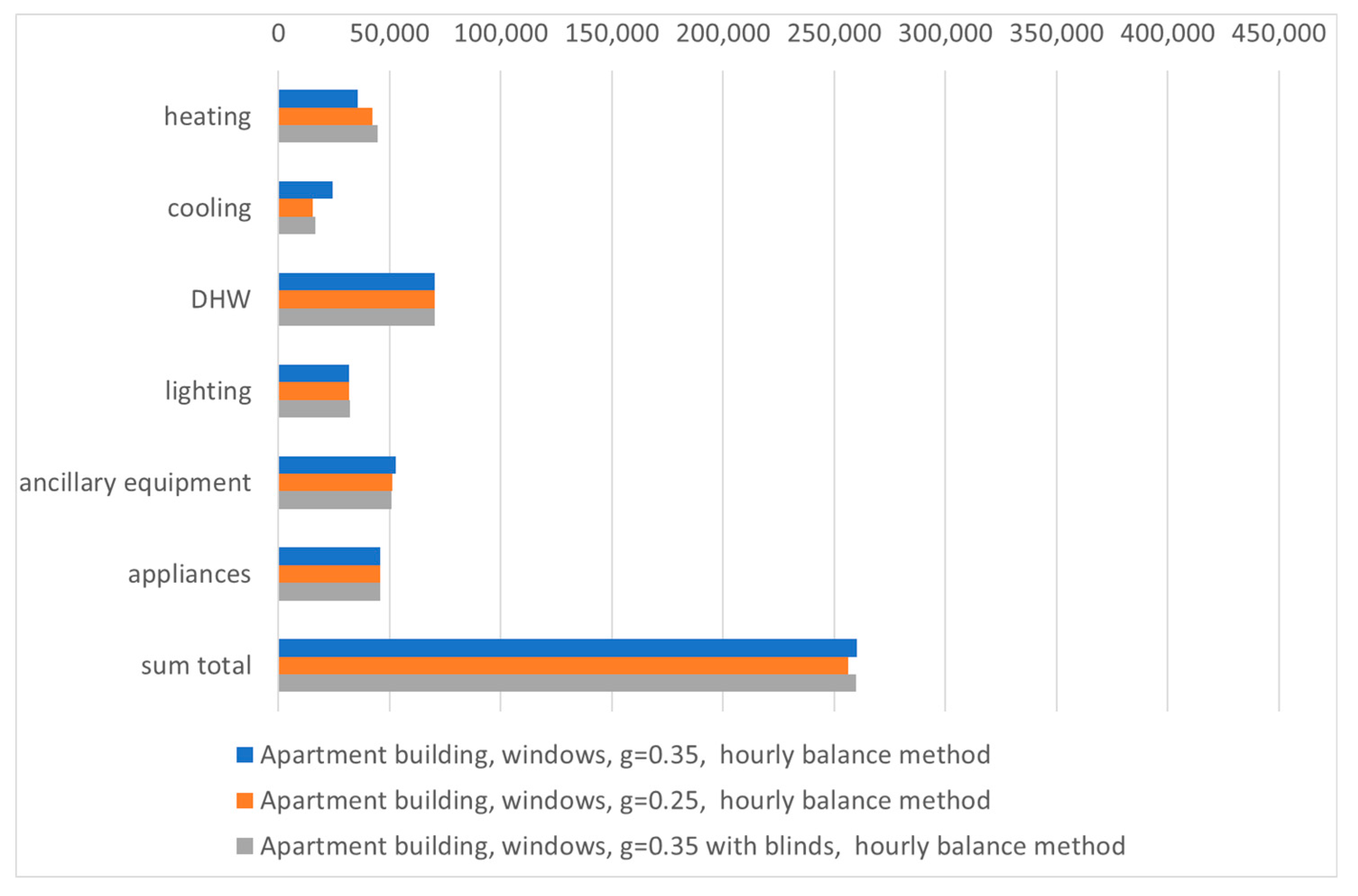 Energies Free Full Text Building Energy Performance Analysis After Changing Its Form Of Use From An Office To A Residential Building Html Energies Free Full Text Building Energy Performance Analysis After Changing Its Form Of Use From An Office To A Residential Building Html