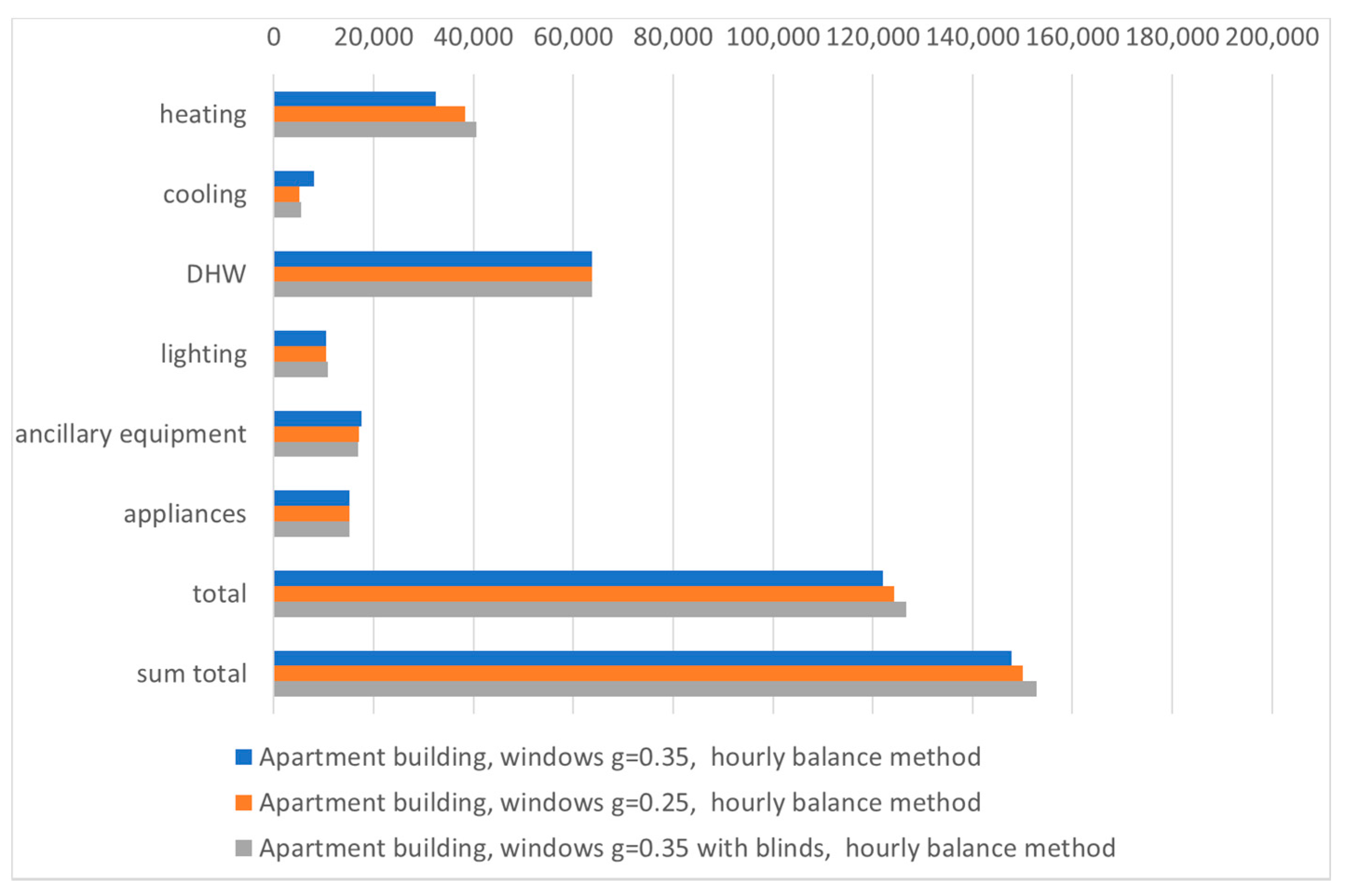 Energies 14 00564 g017