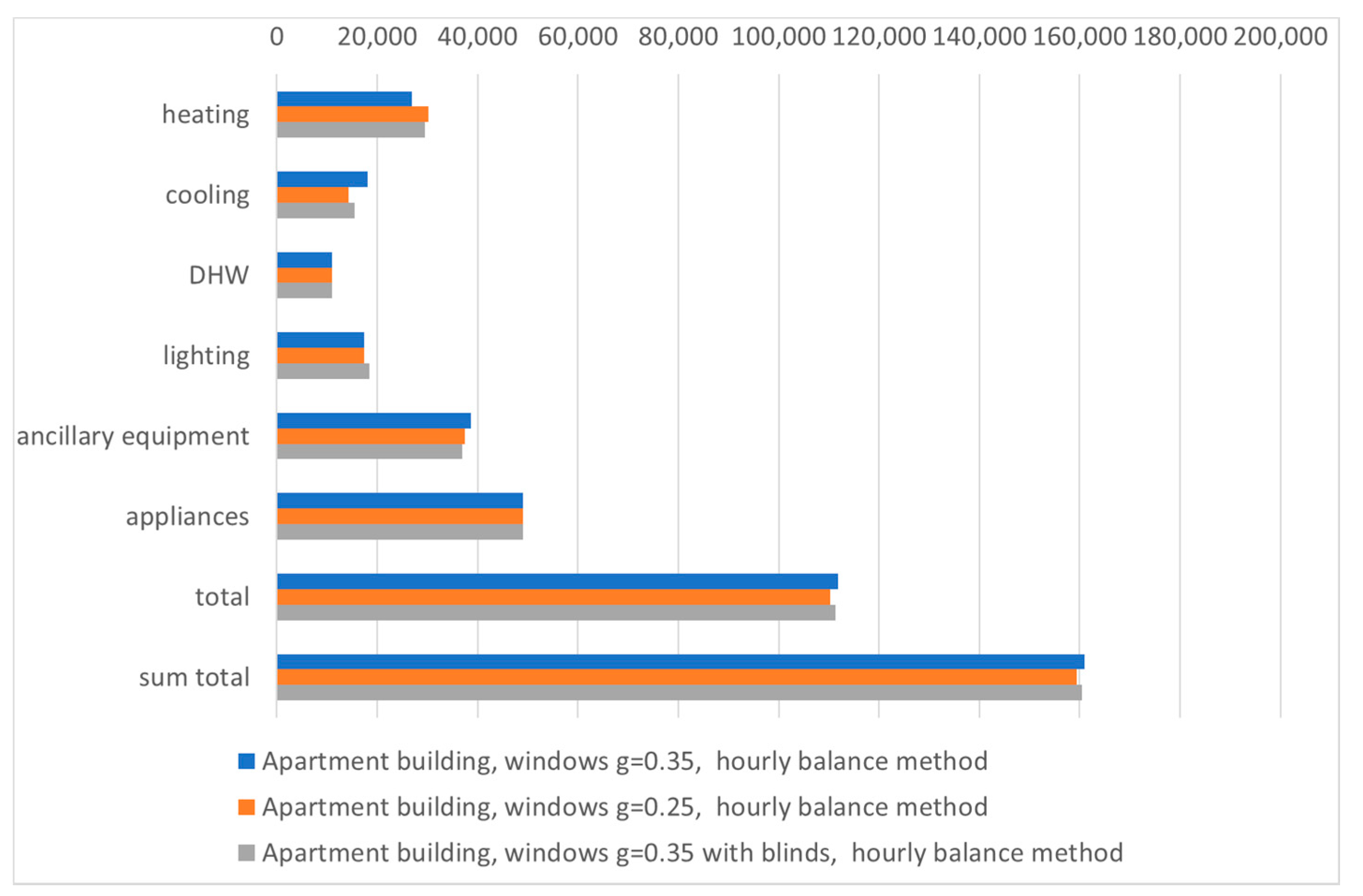 Energies 14 00564 g018