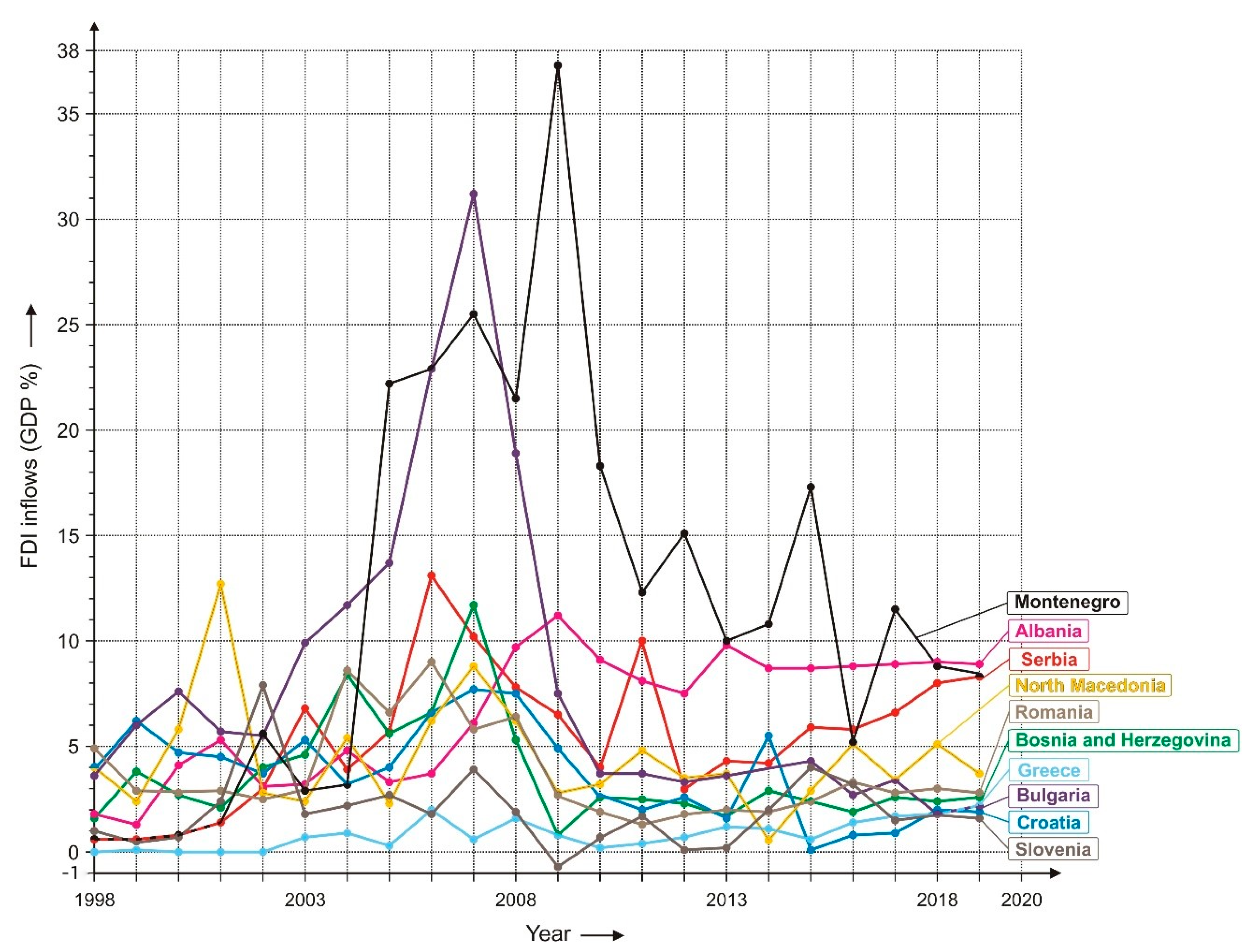 Energies 14 00566 g002