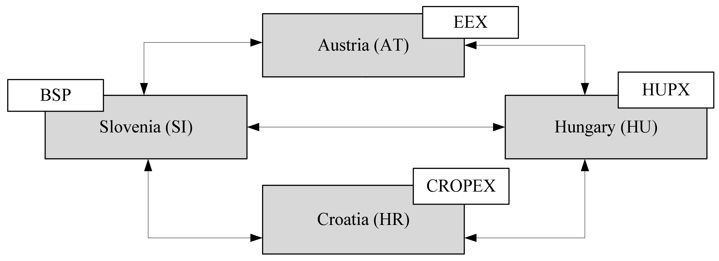 Energies 14 00567 g002