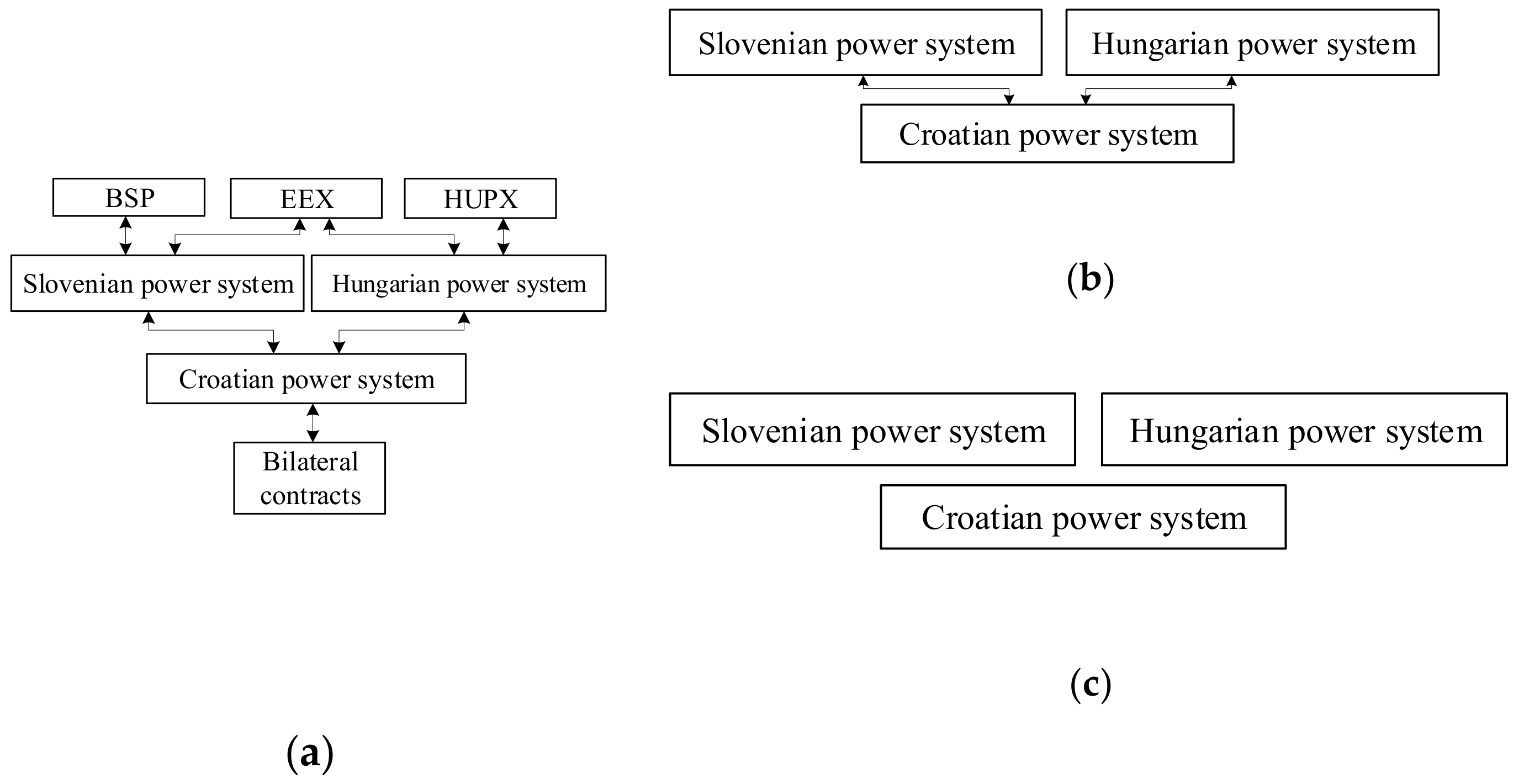 Energies 14 00567 g003