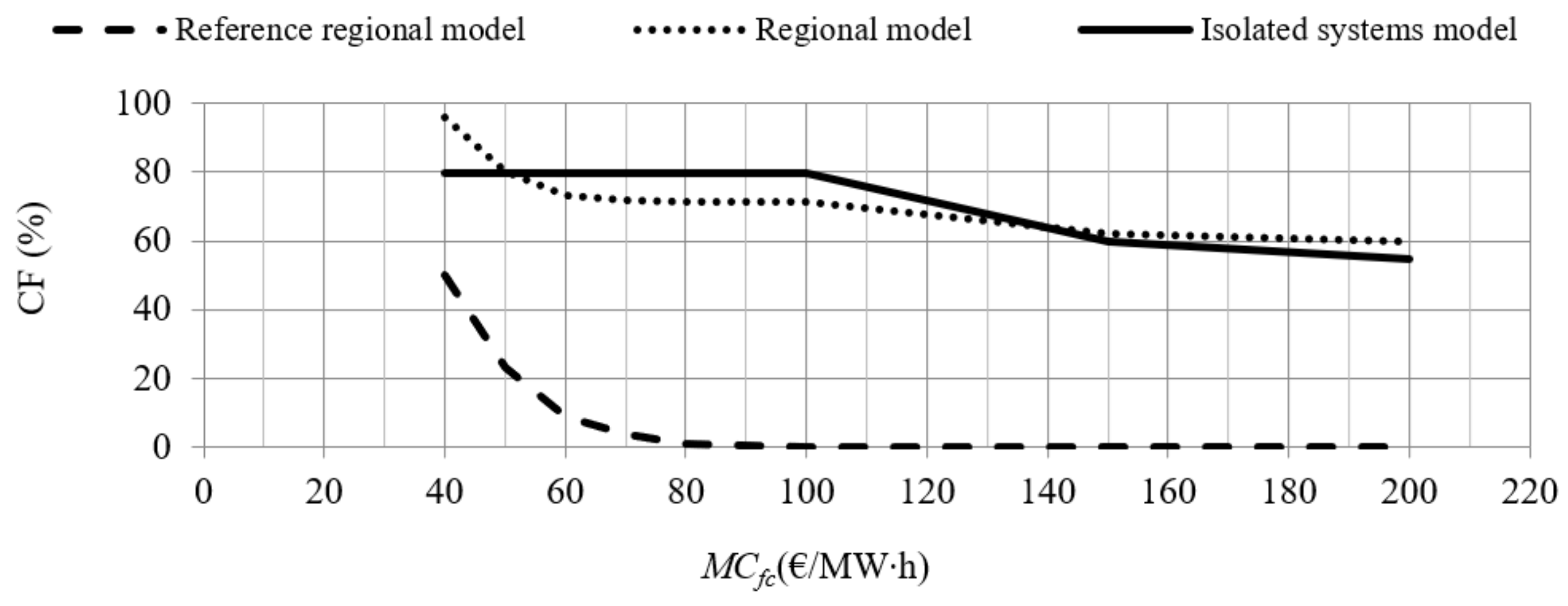 Energies 14 00567 g005