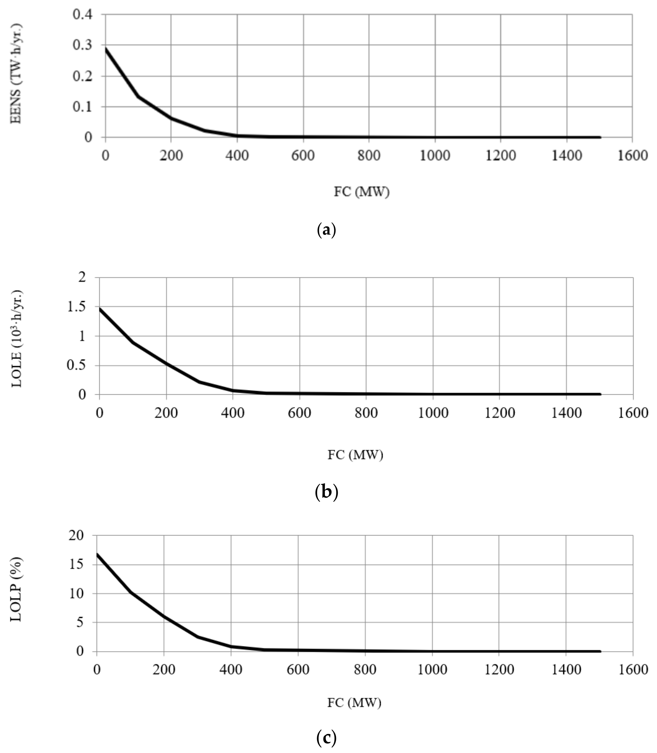Energies 14 00567 g006