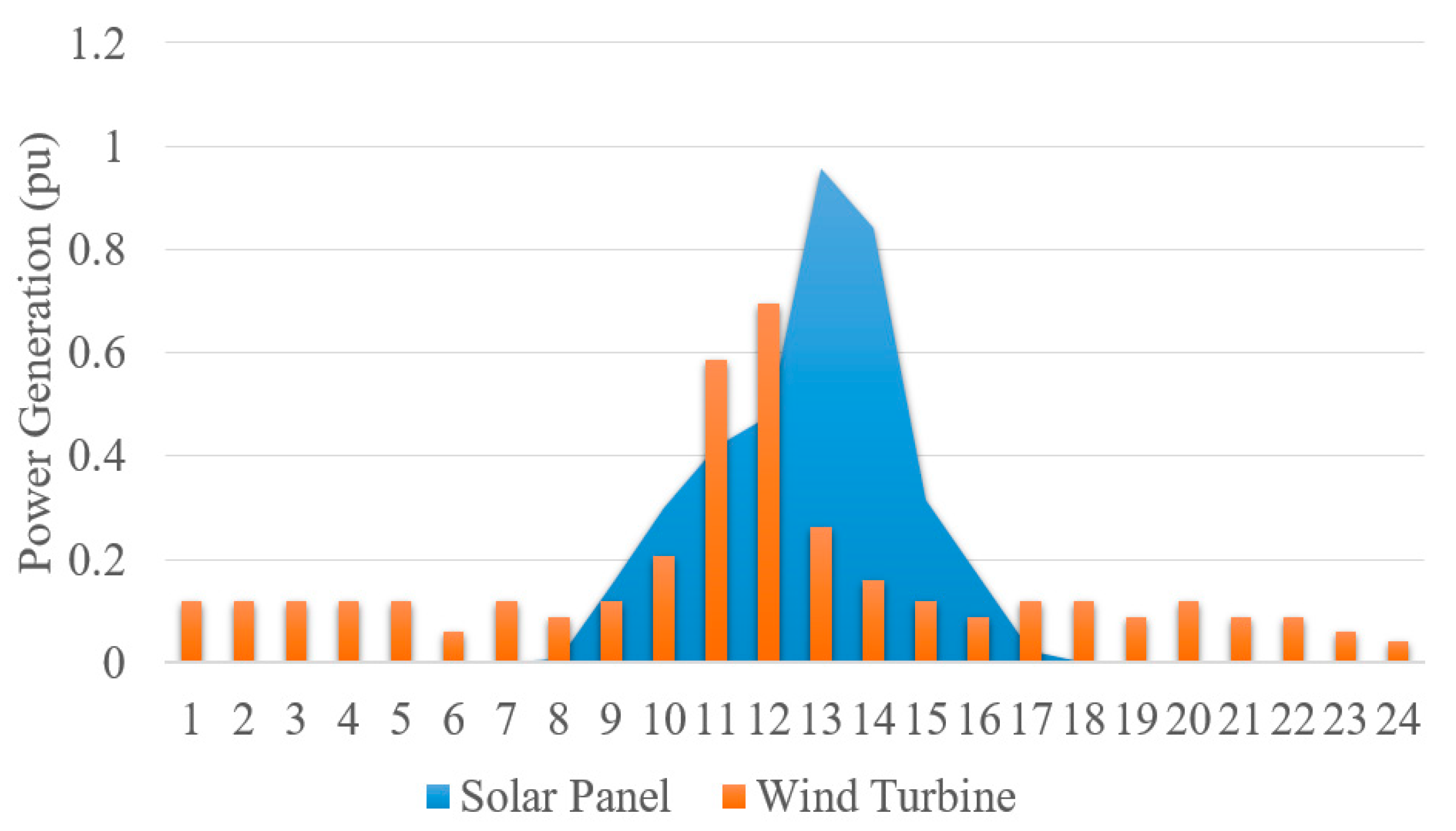 Energies 14 00569 g005 Energies 14 00569 g005