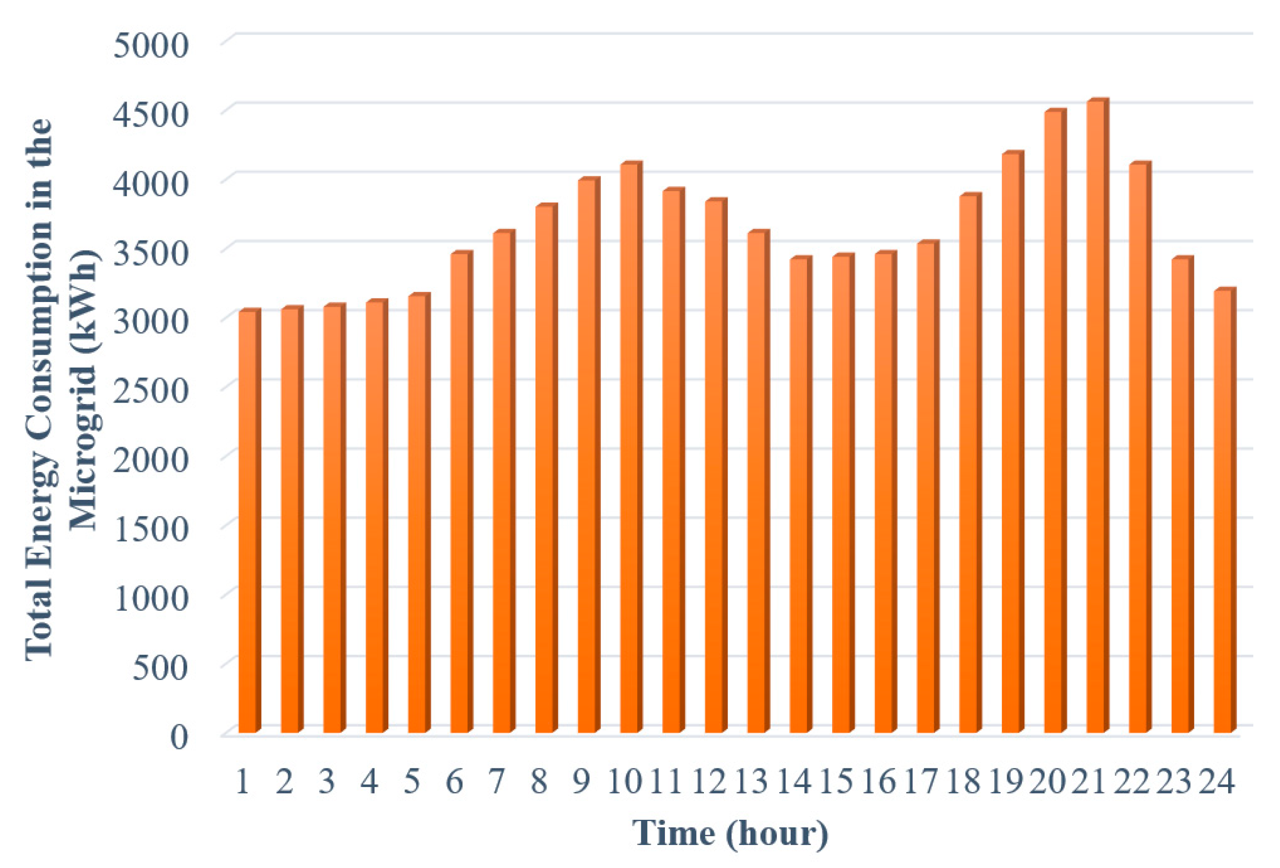 Energies 14 00569 g007 Energies 14 00569 g007