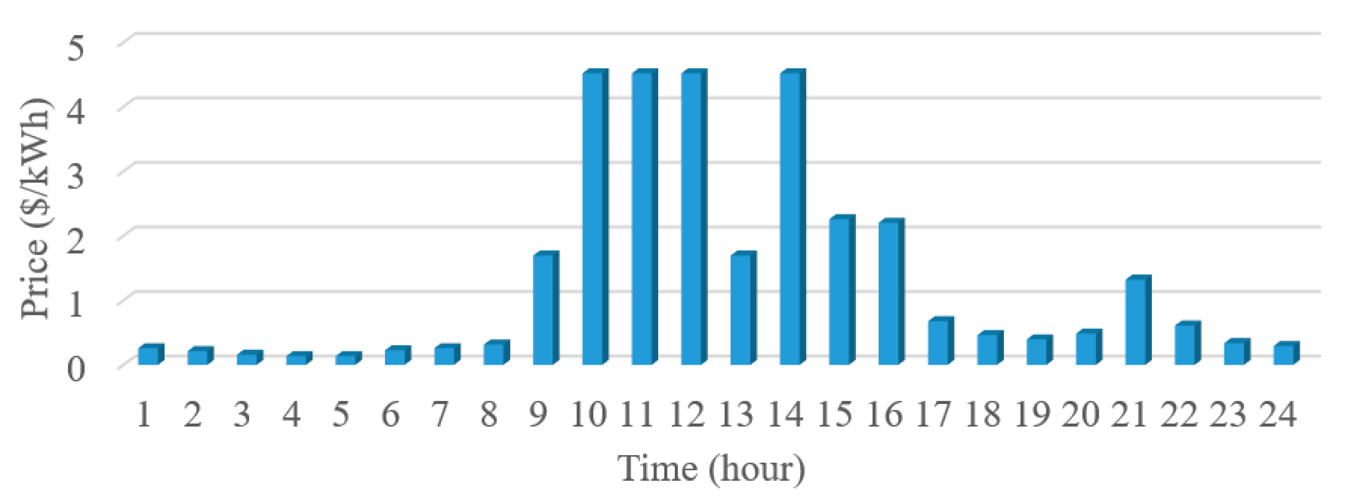 Energies 14 00569 g008 Energies 14 00569 g008