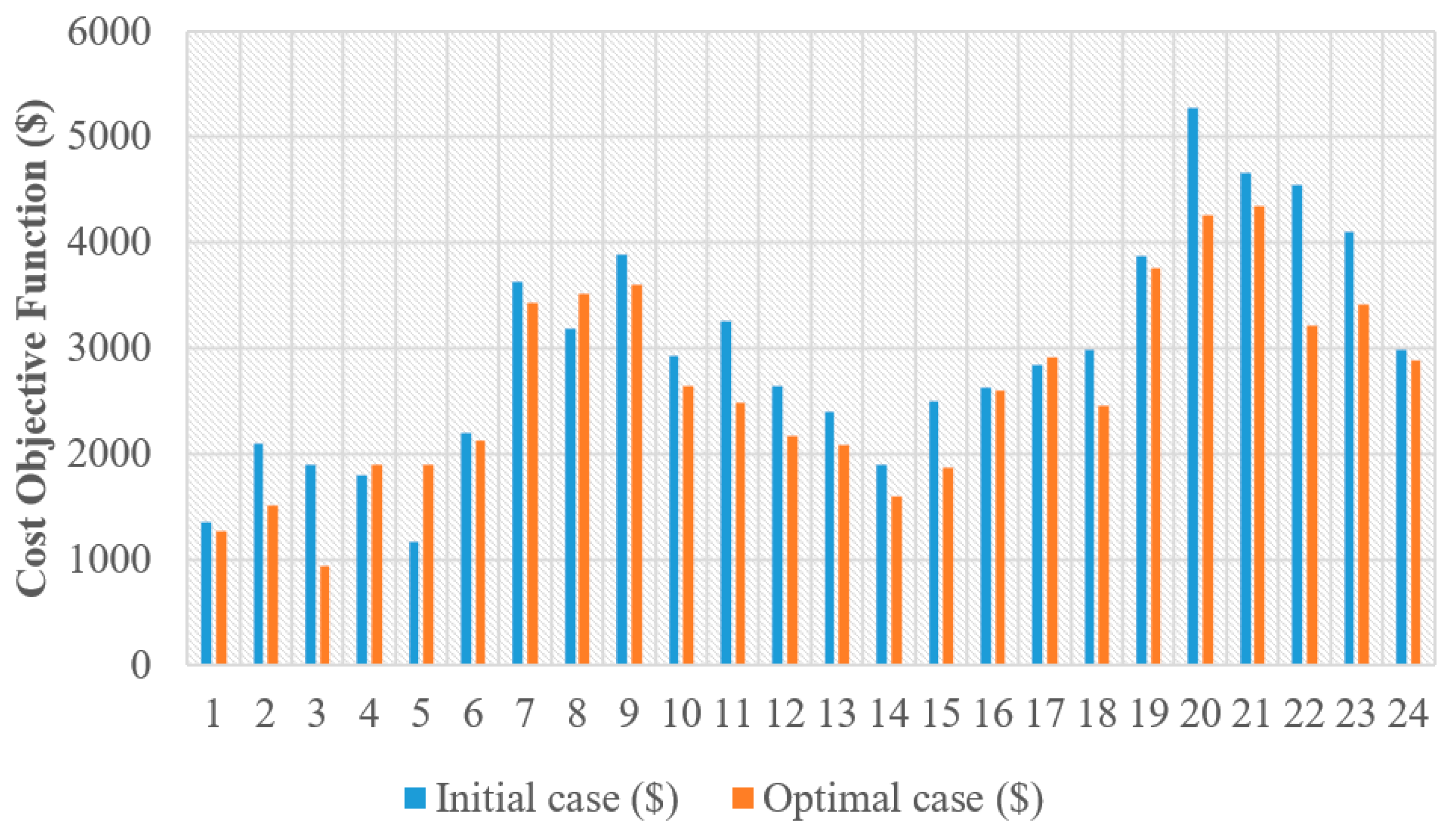 Energies 14 00569 g010 Energies 14 00569 g010