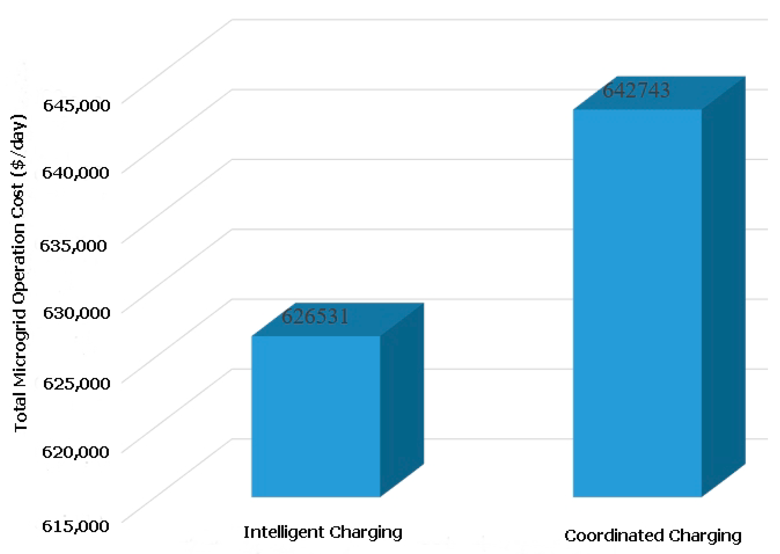 Energies 14 00569 g011 Energies 14 00569 g011