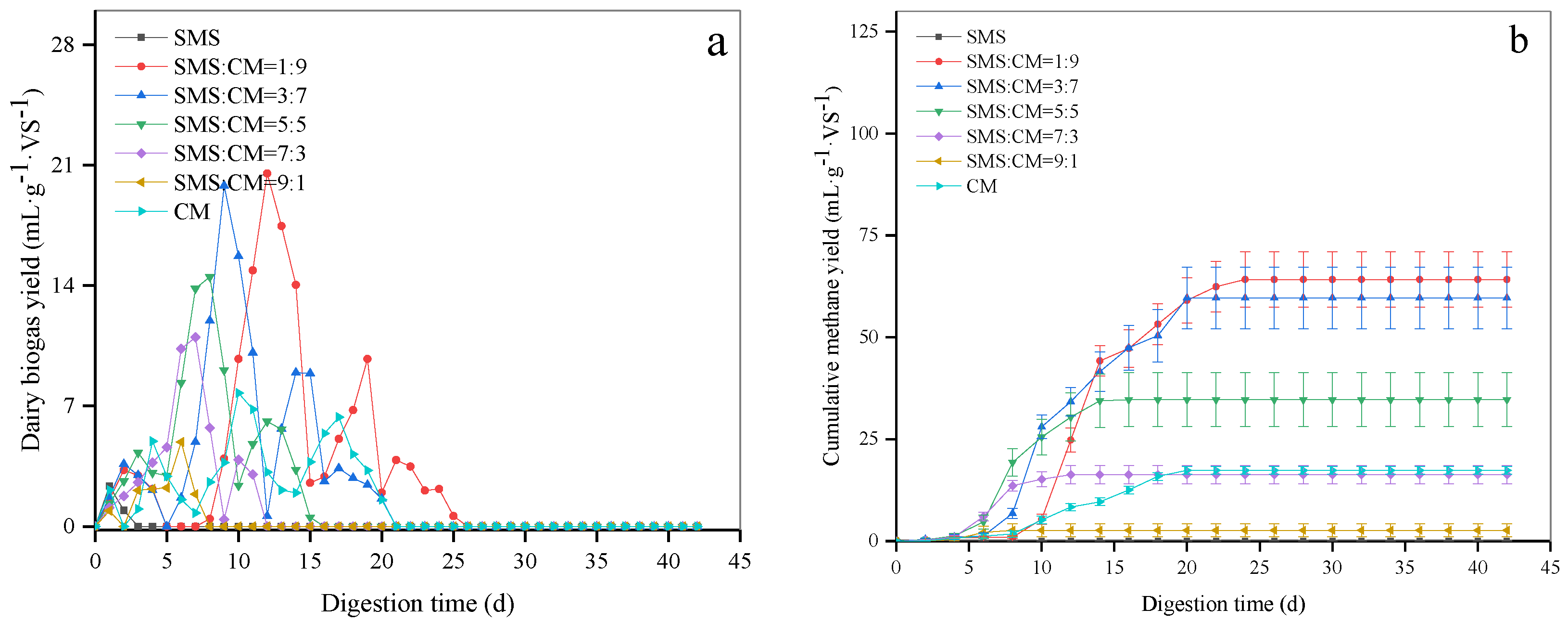 Energies 14 00570 g003a