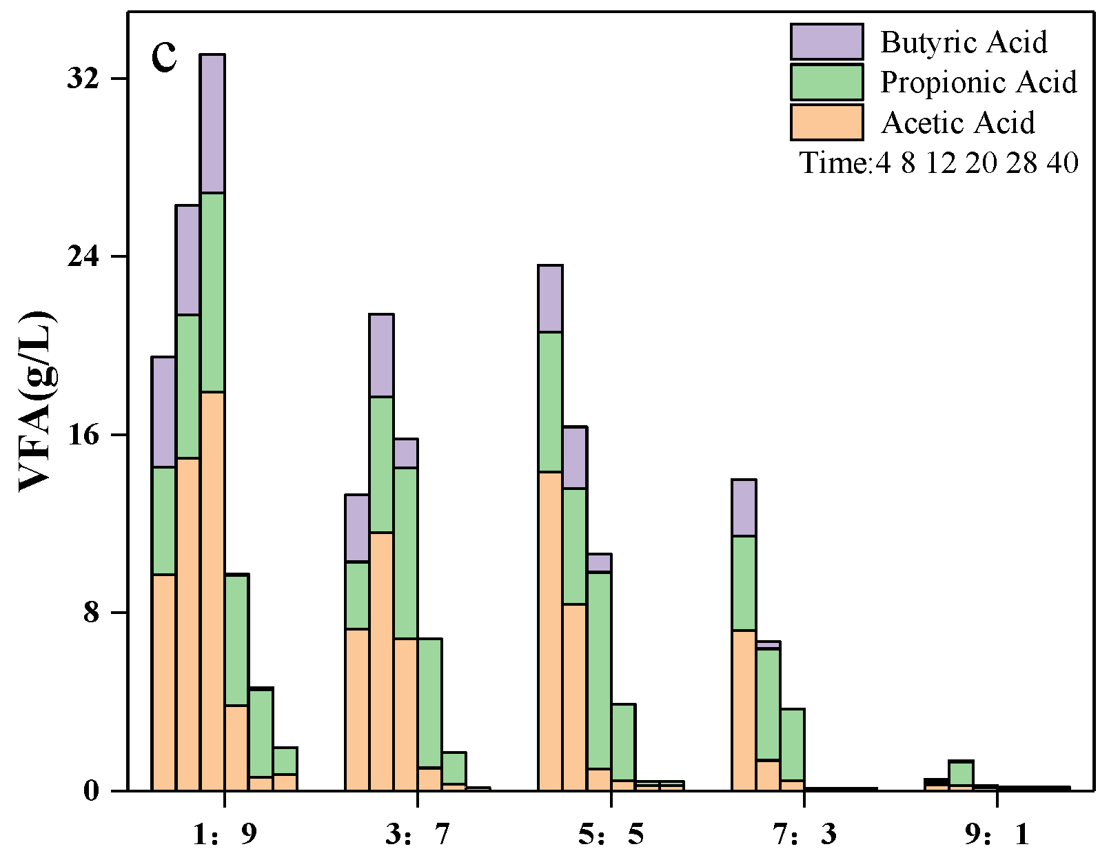 Energies 14 00570 g004b