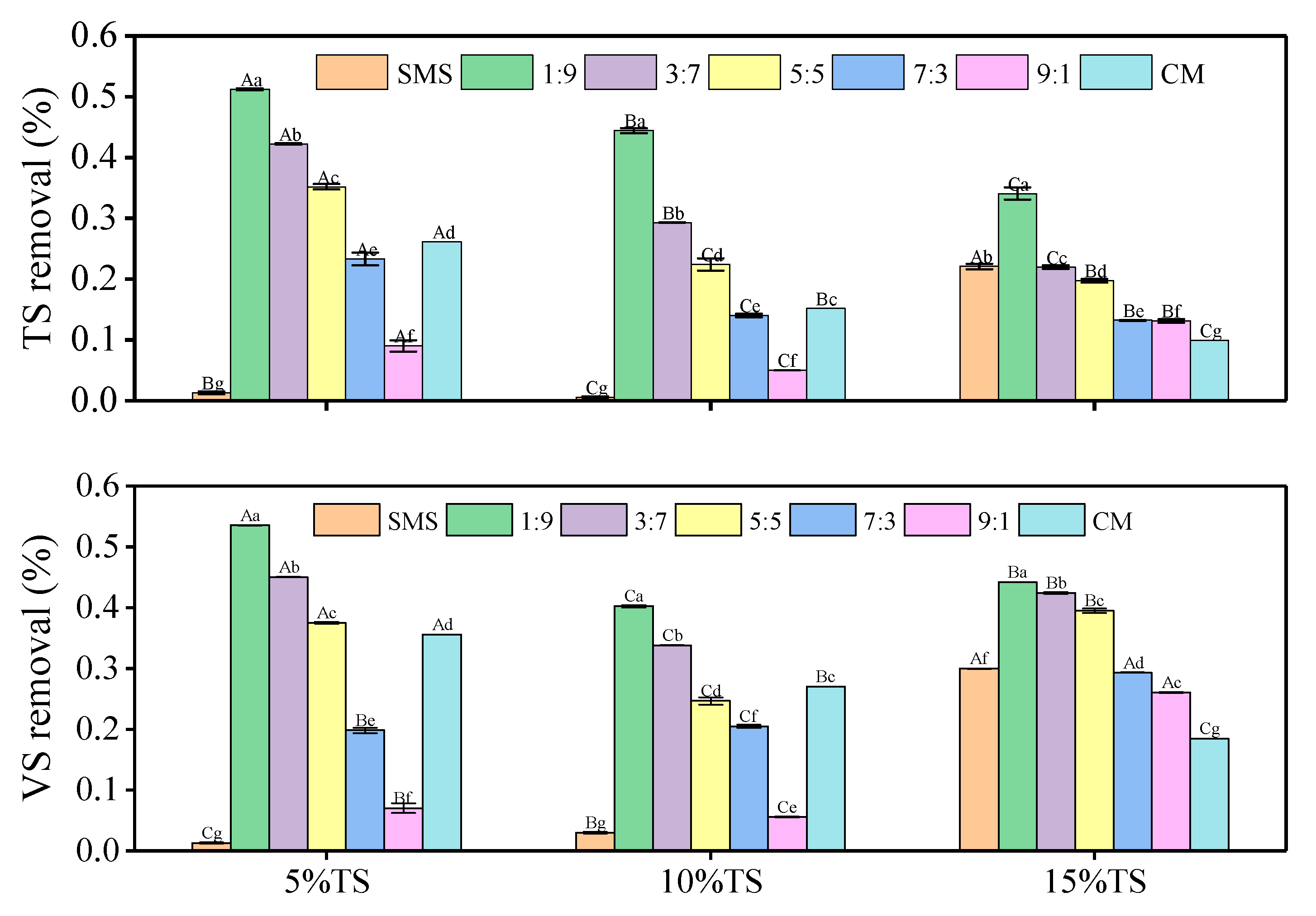 Energies 14 00570 g005
