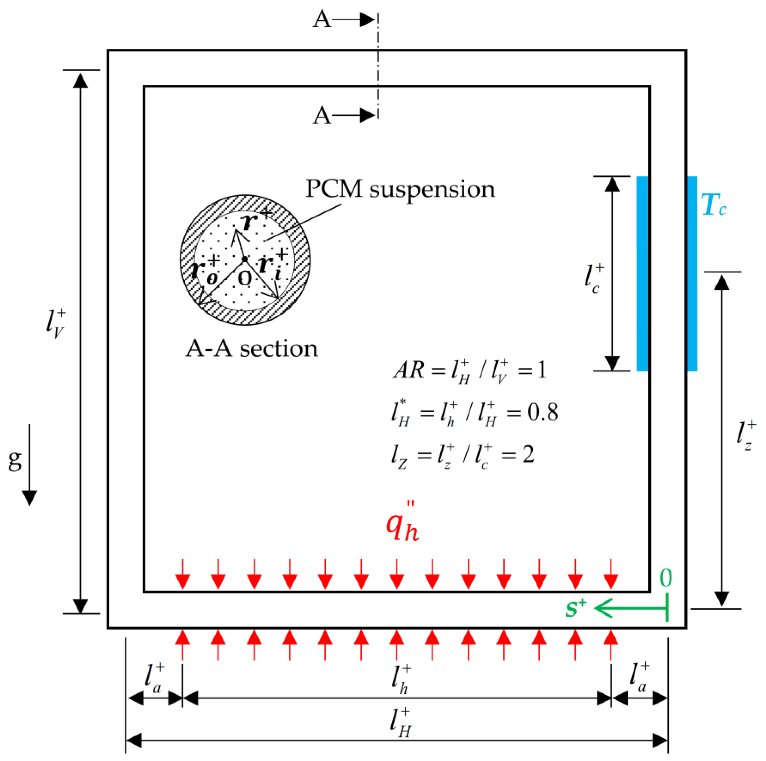 Energies 14 00572 g001