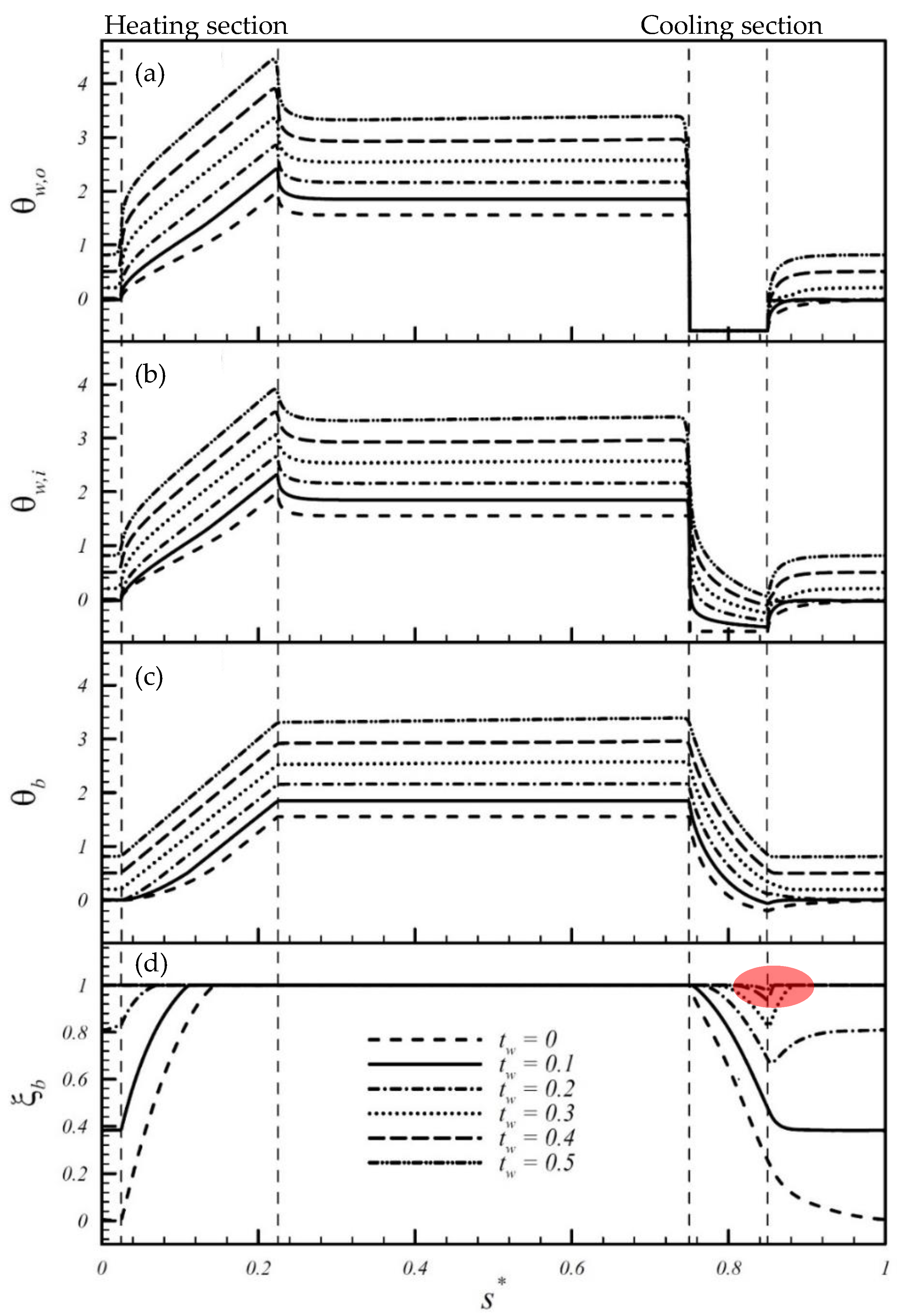 Energies 14 00572 g002