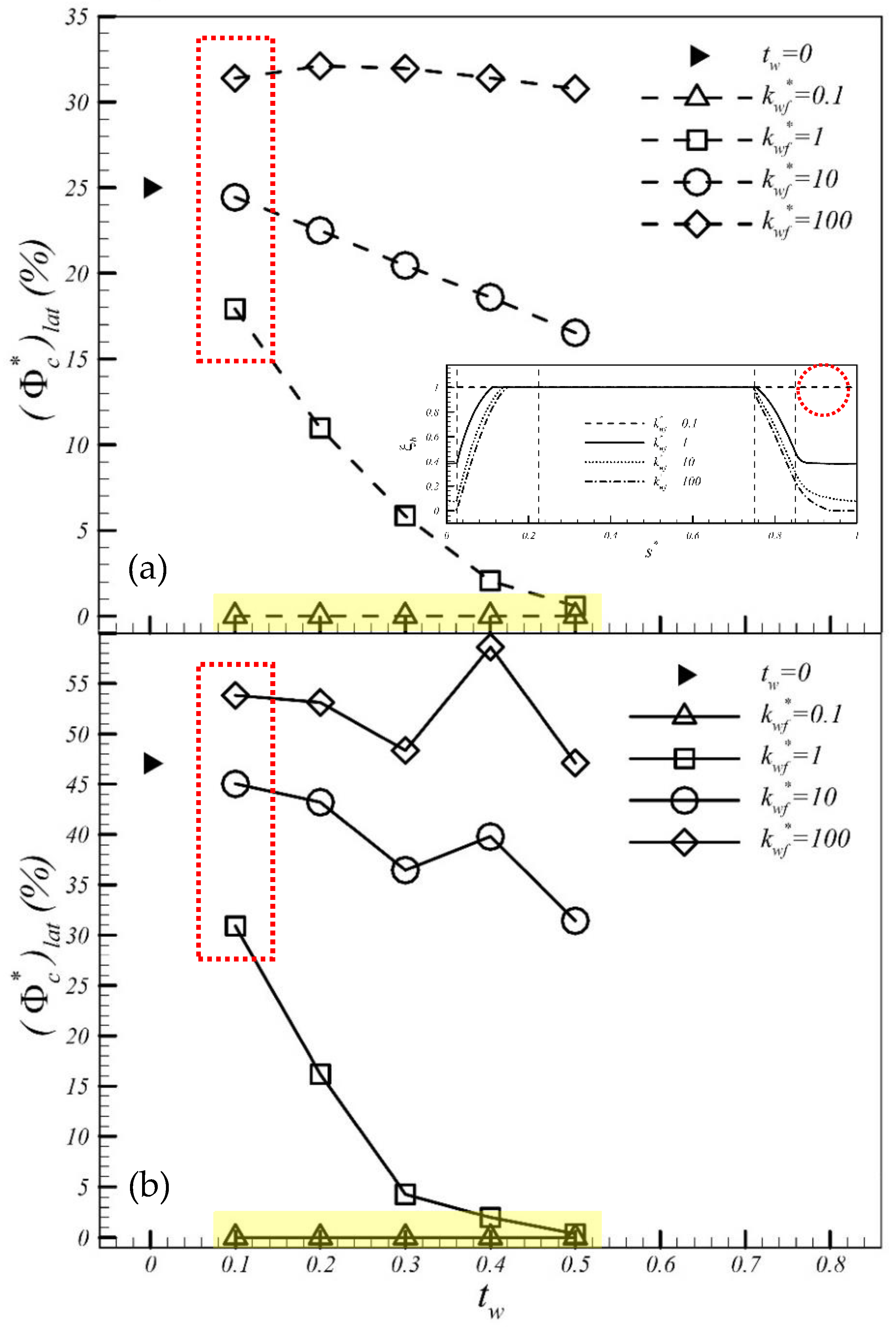 Energies 14 00572 g004