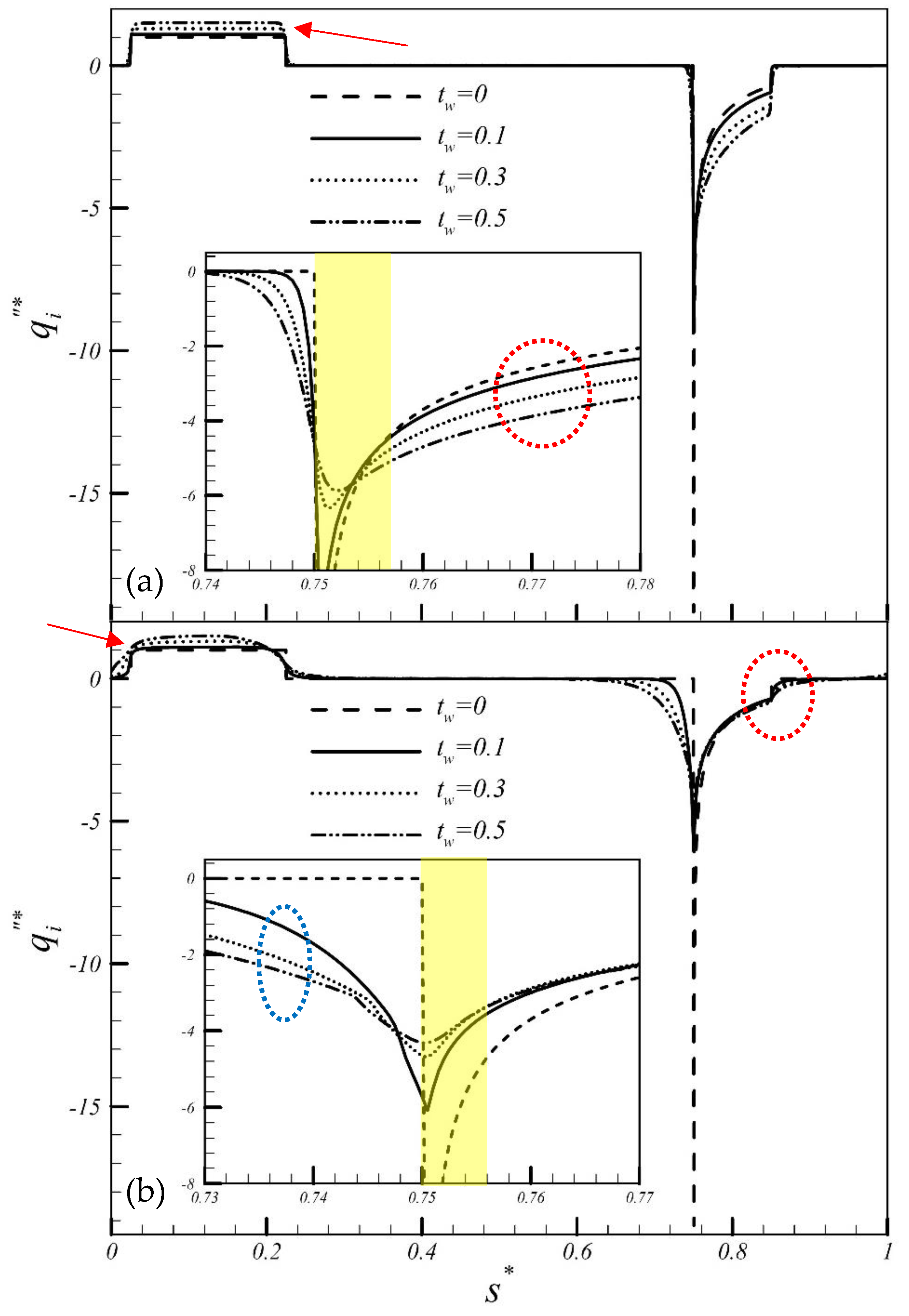 Energies 14 00572 g005