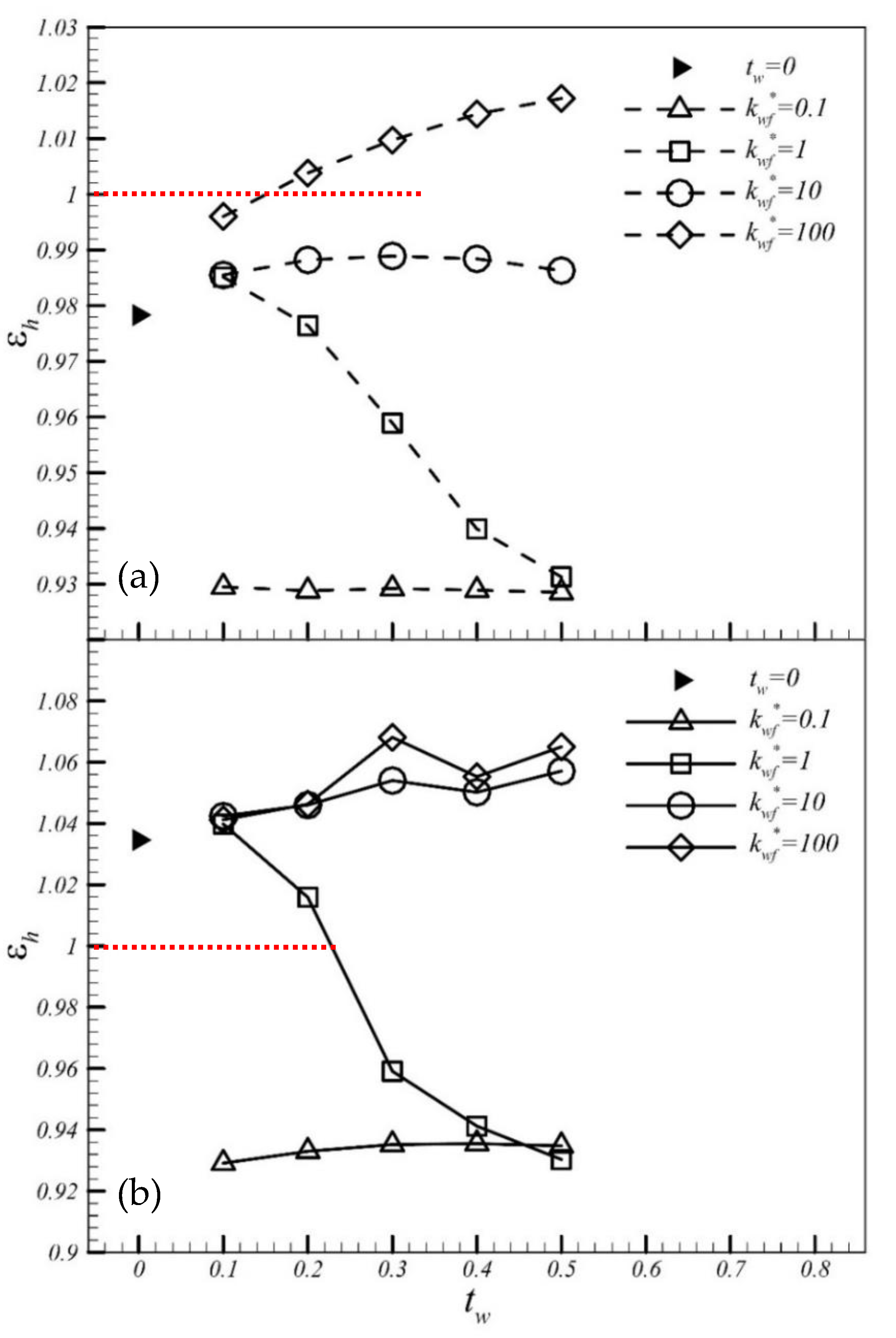 Energies 14 00572 g006