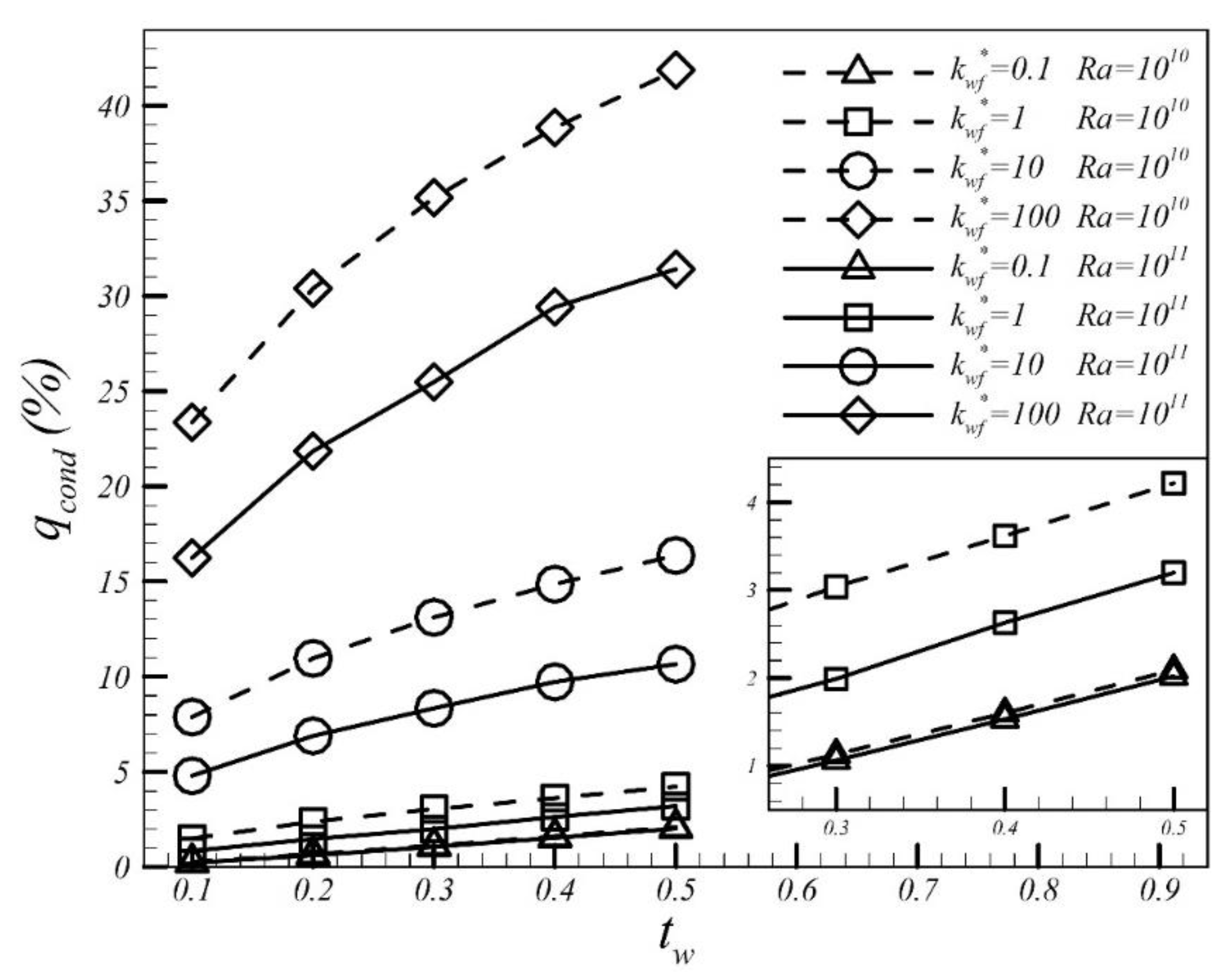 Energies 14 00572 g007