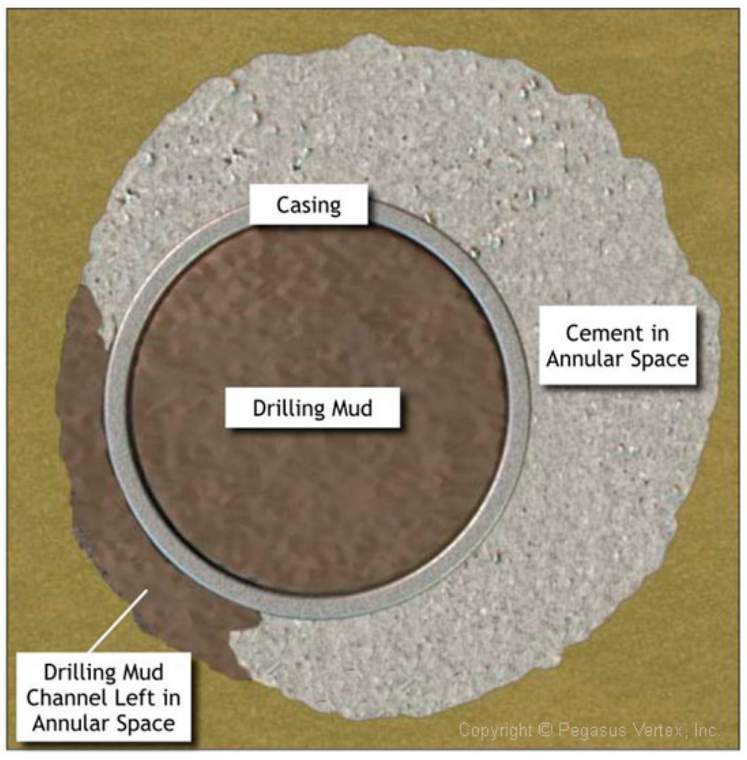 Casing. Casing and cementing. Cement well cementing. Mud протокол. Cement Mud.