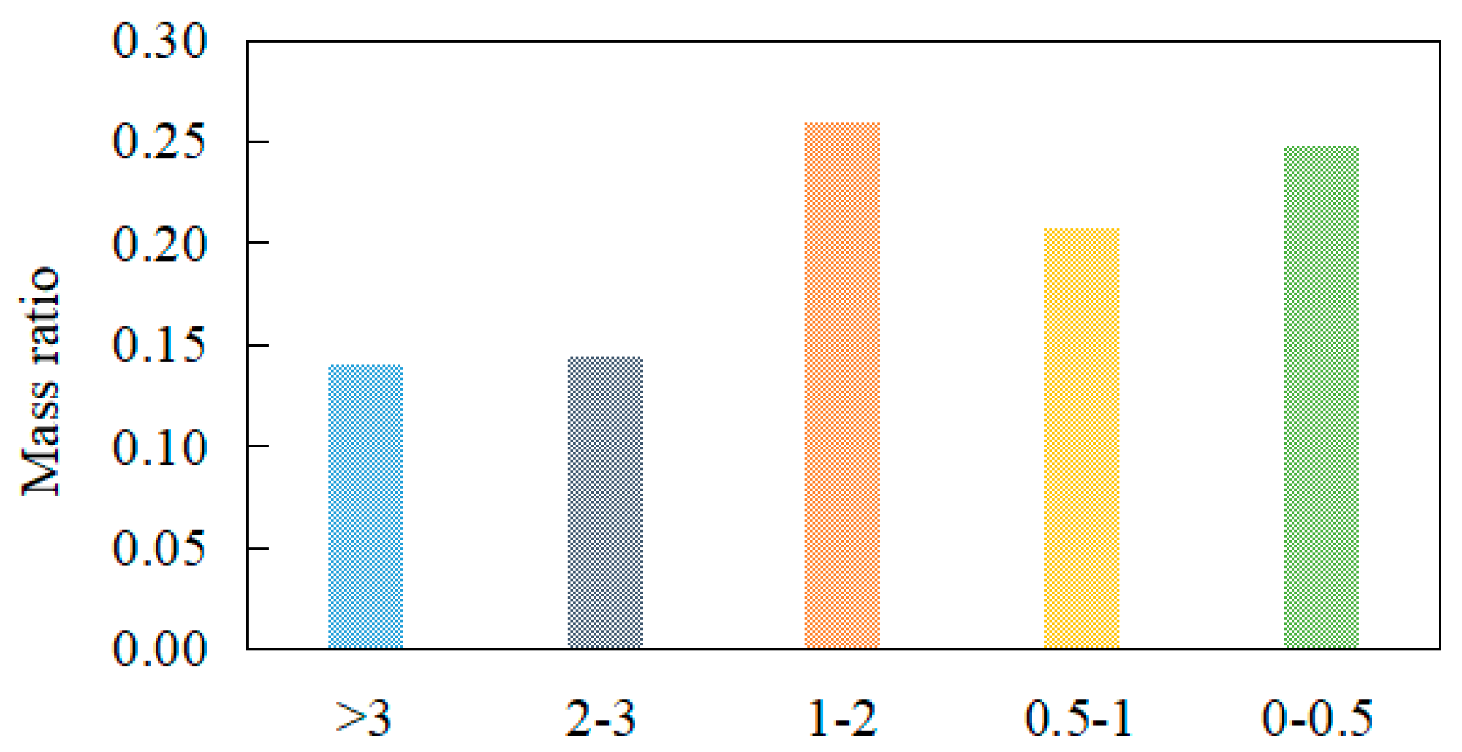 Energies 14 00575 g001 Energies 14 00575 g001