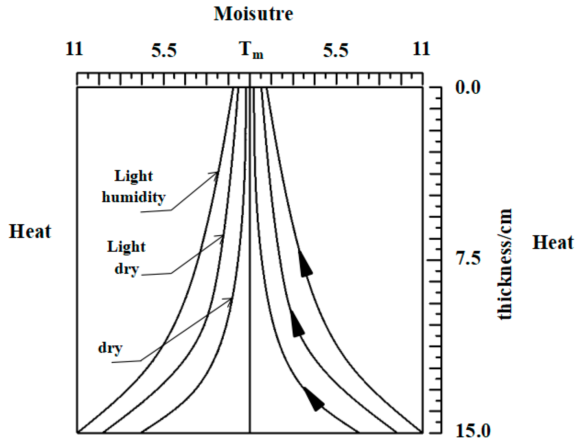 Energies 14 00575 g003 Energies 14 00575 g003