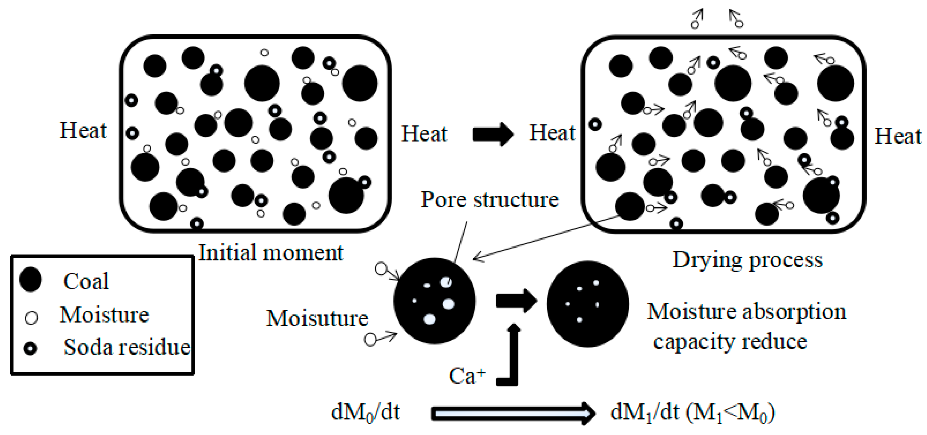Energies 14 00575 g005 Energies 14 00575 g005