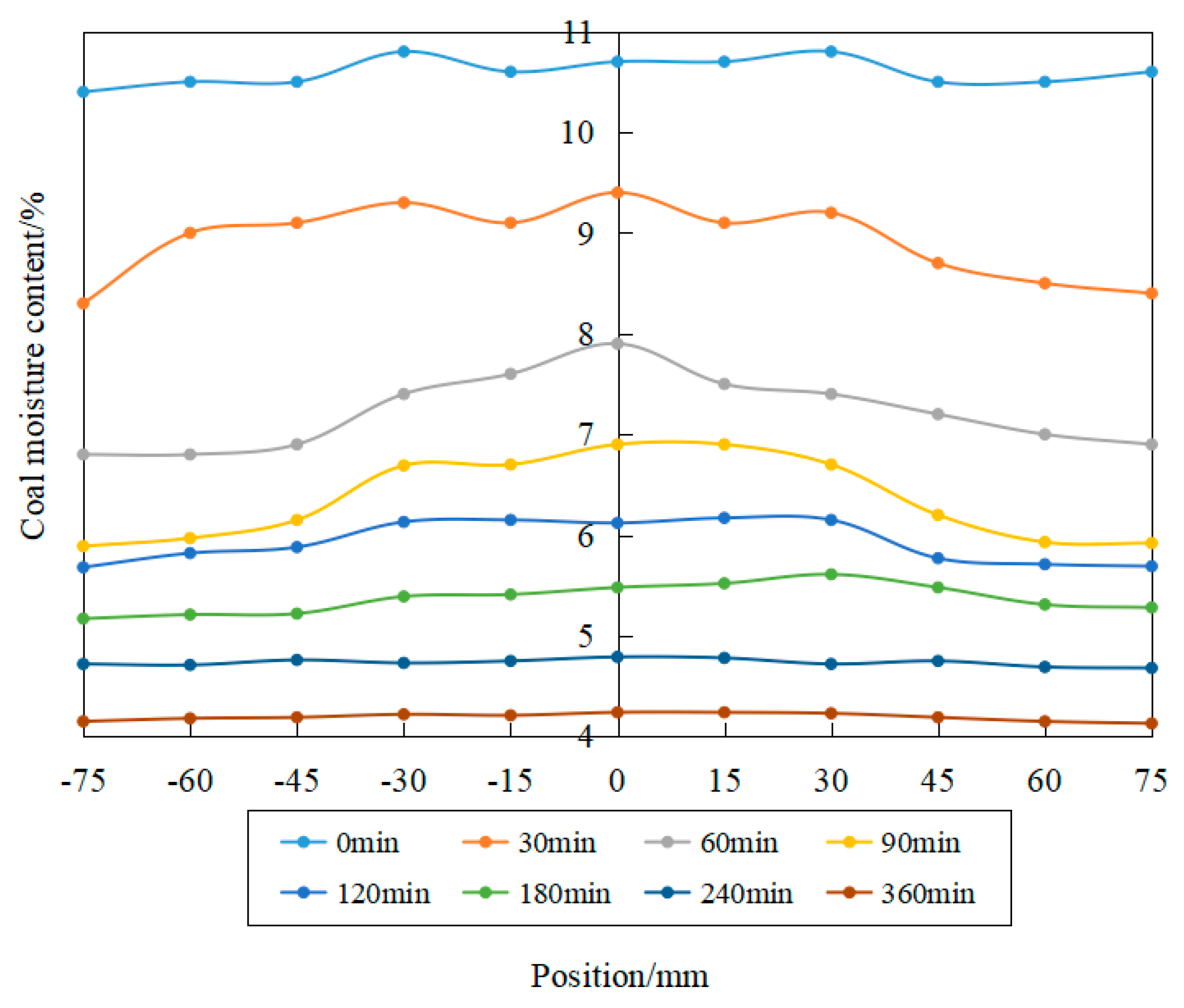 Energies 14 00575 g007 Energies 14 00575 g007