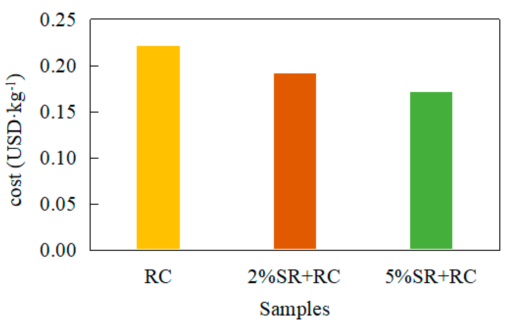 Energies 14 00575 g014 Energies 14 00575 g014