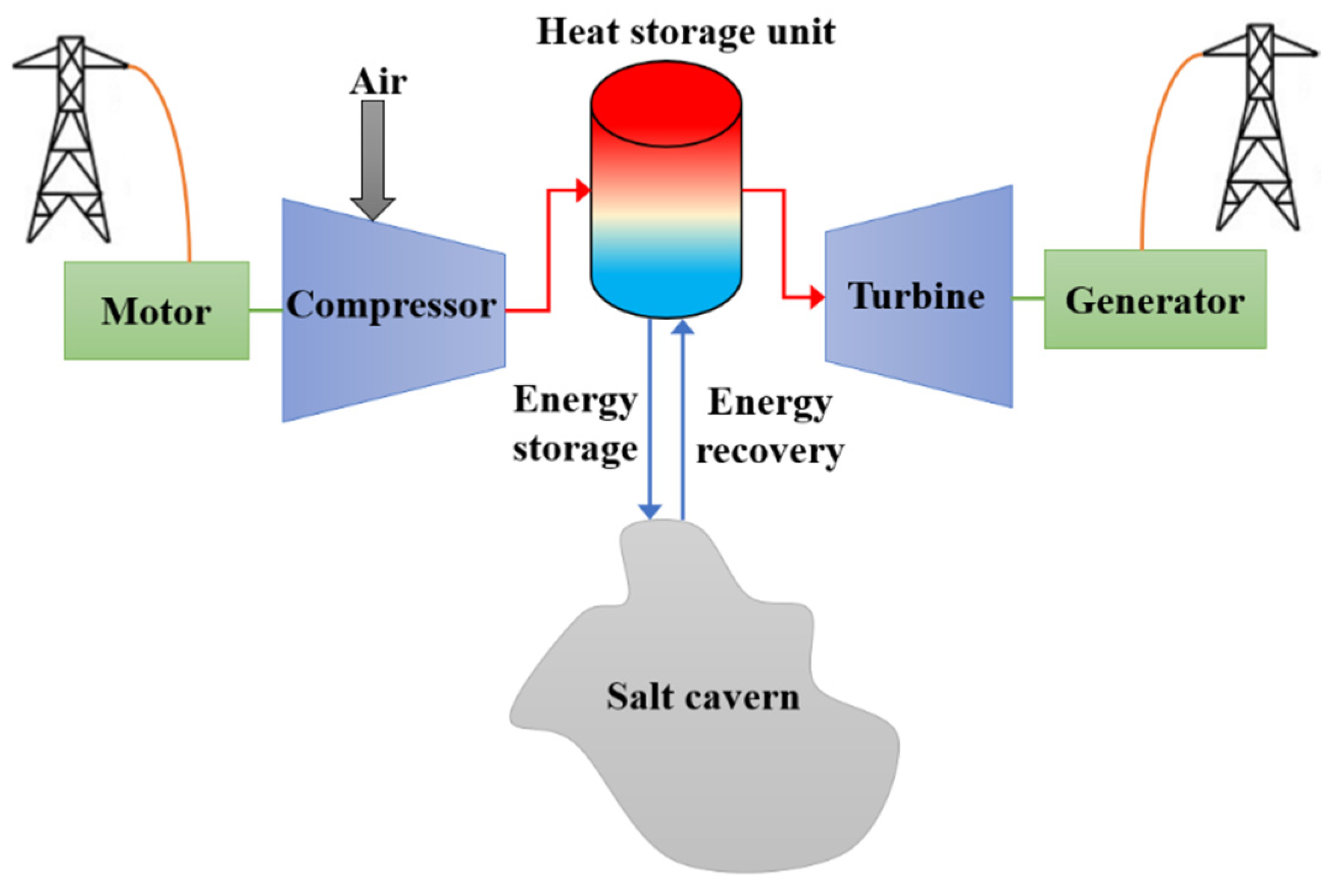 Energies 14 00576 g001