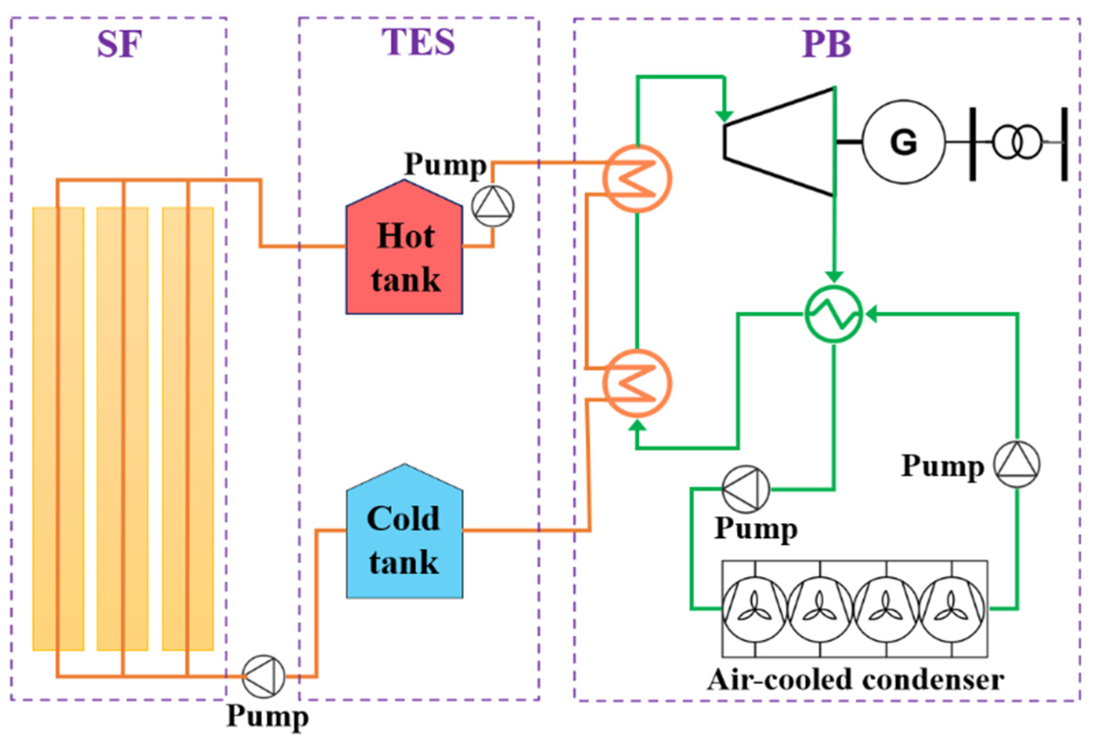 Energies 14 00576 g002