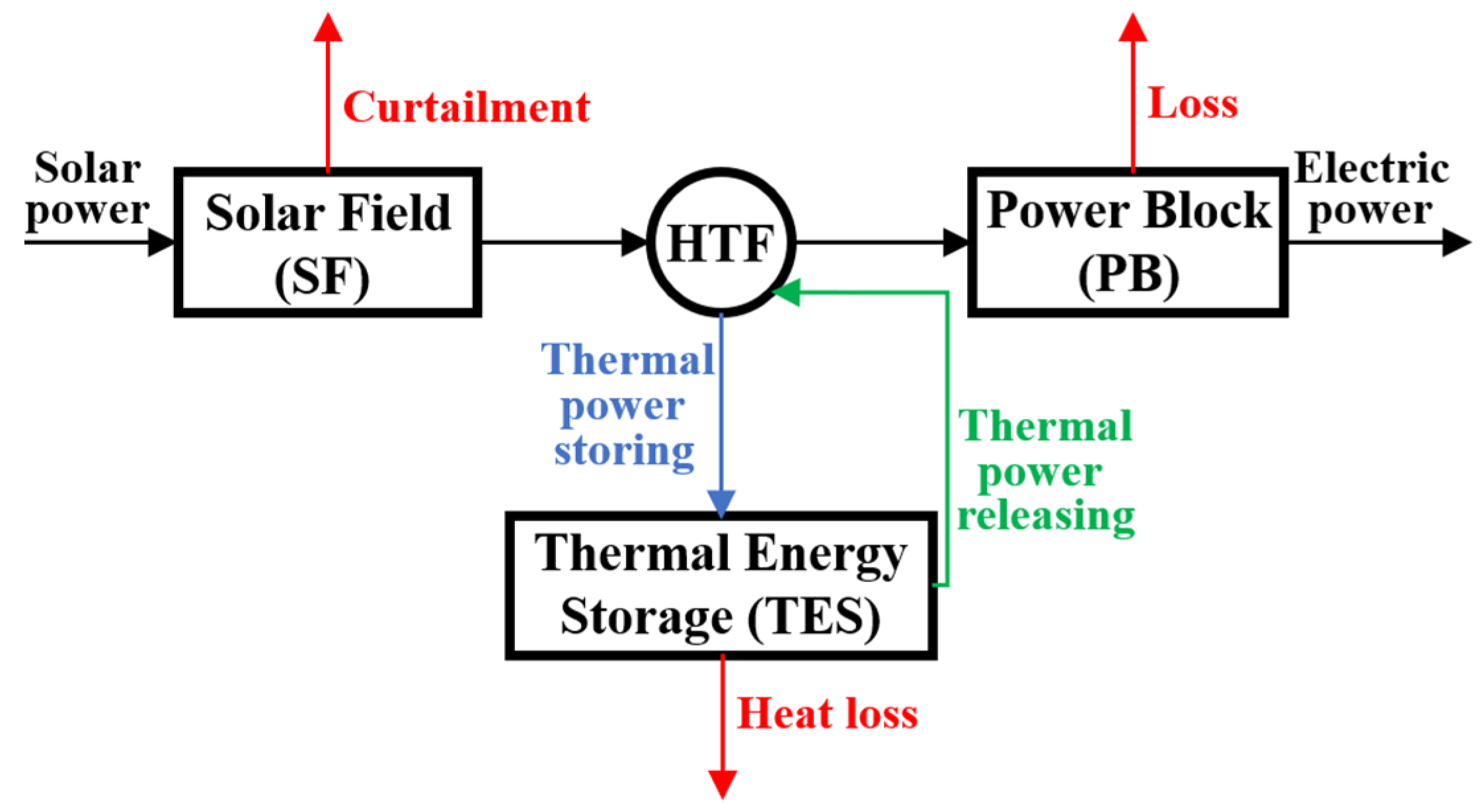 Energies 14 00576 g003