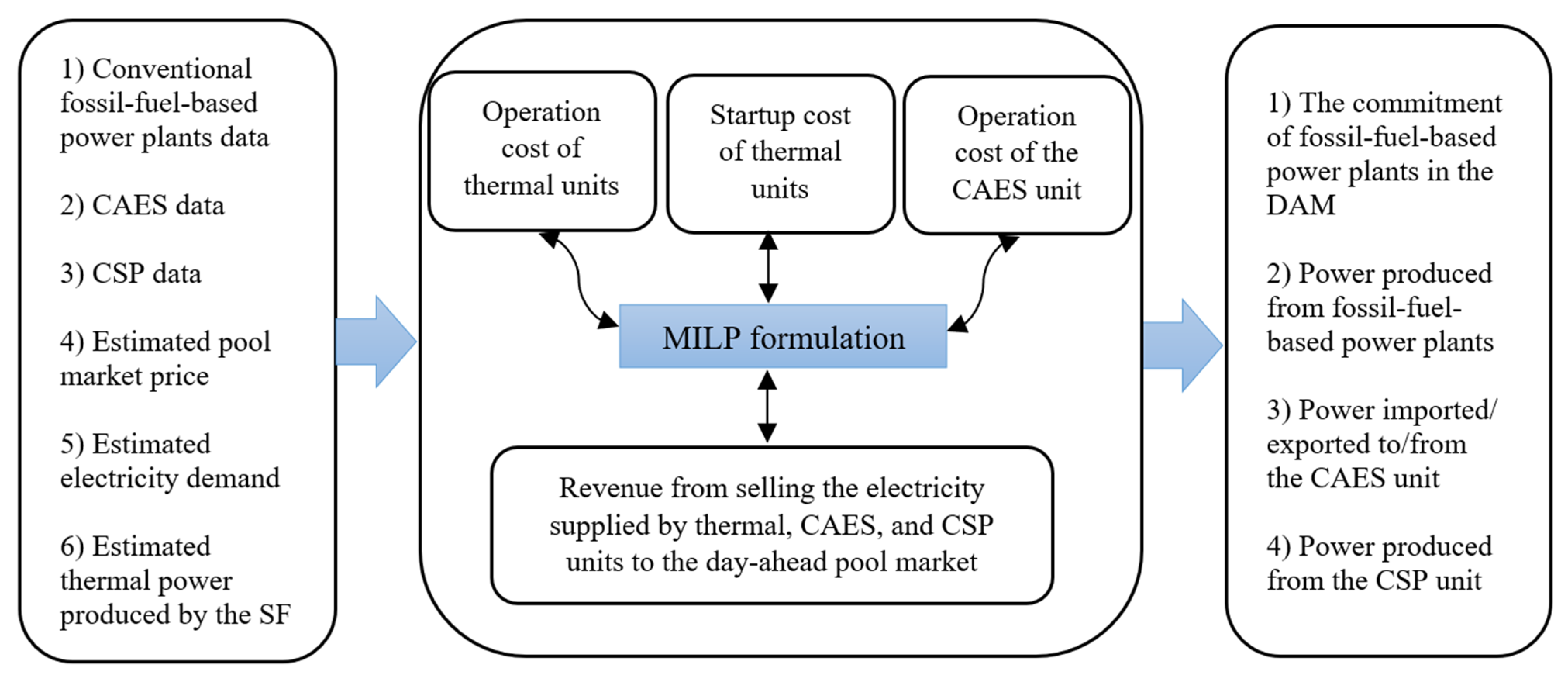 Energies 14 00576 g004