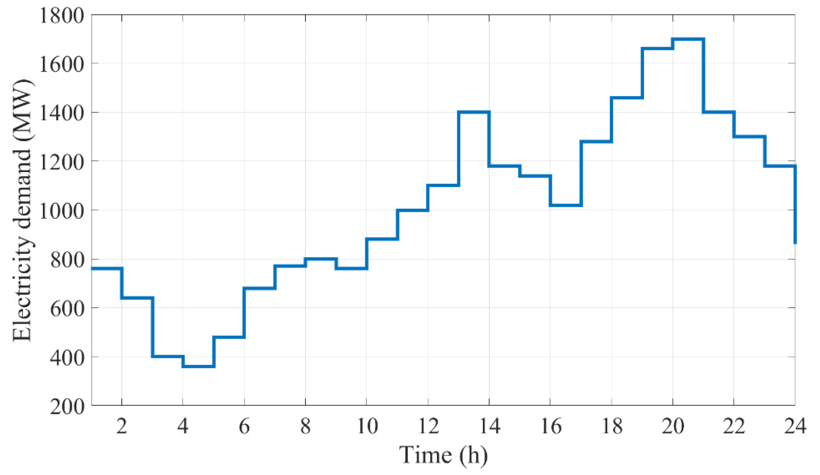 Energies 14 00576 g005