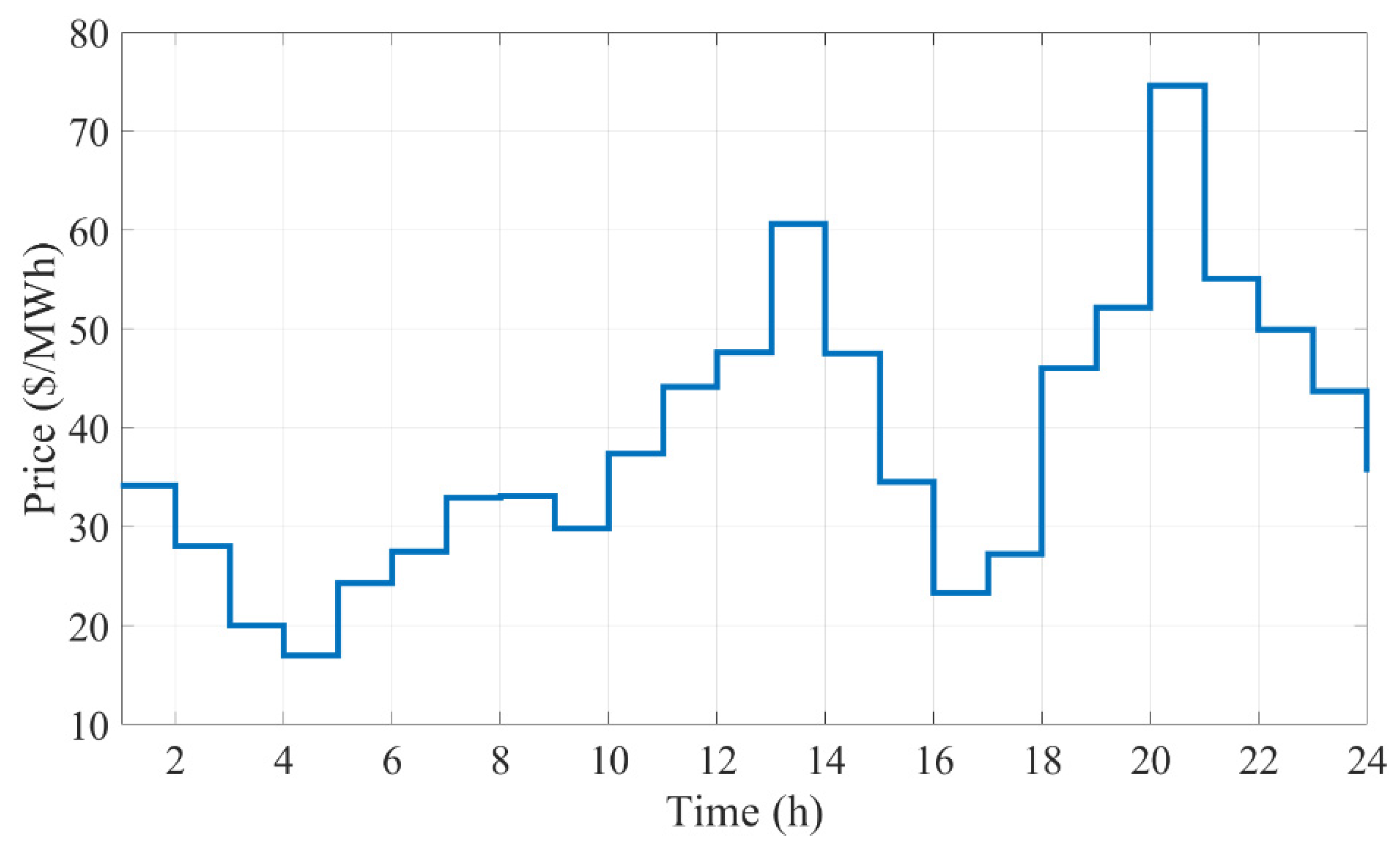 Energies 14 00576 g006