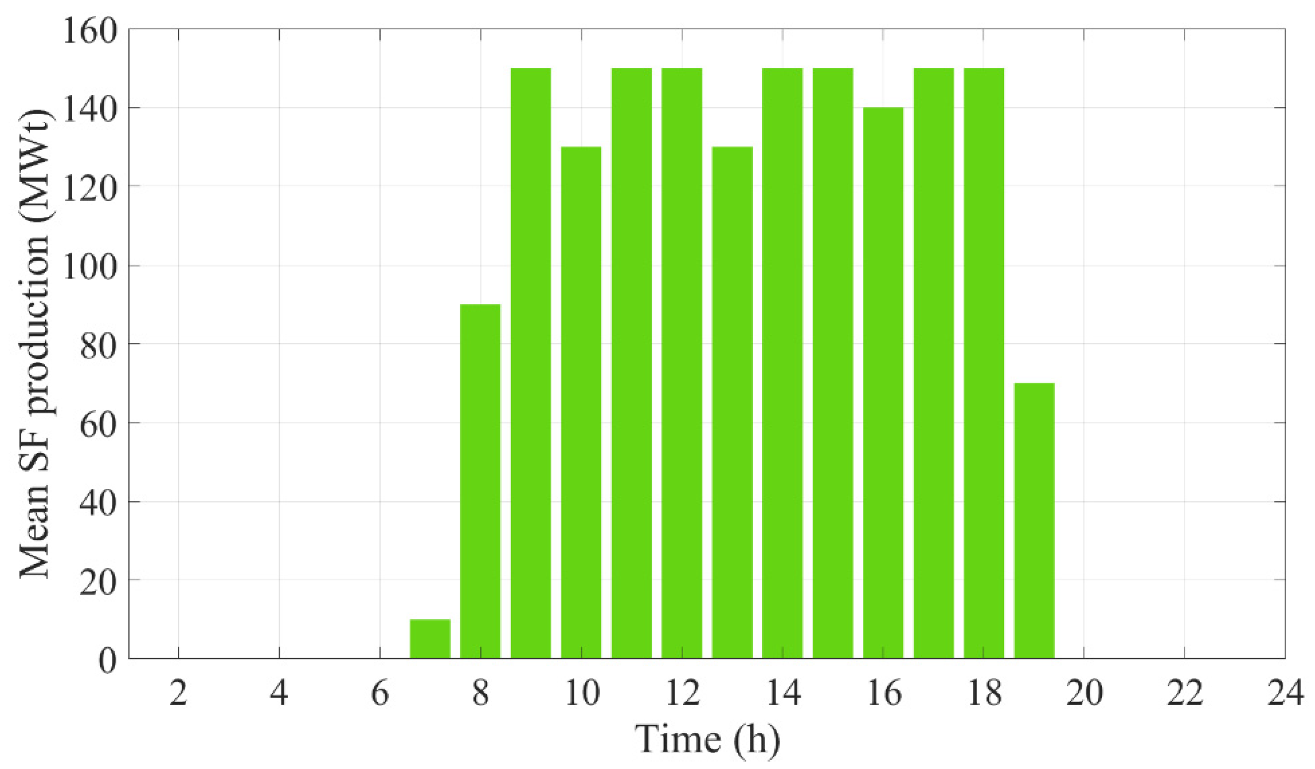 Energies 14 00576 g007