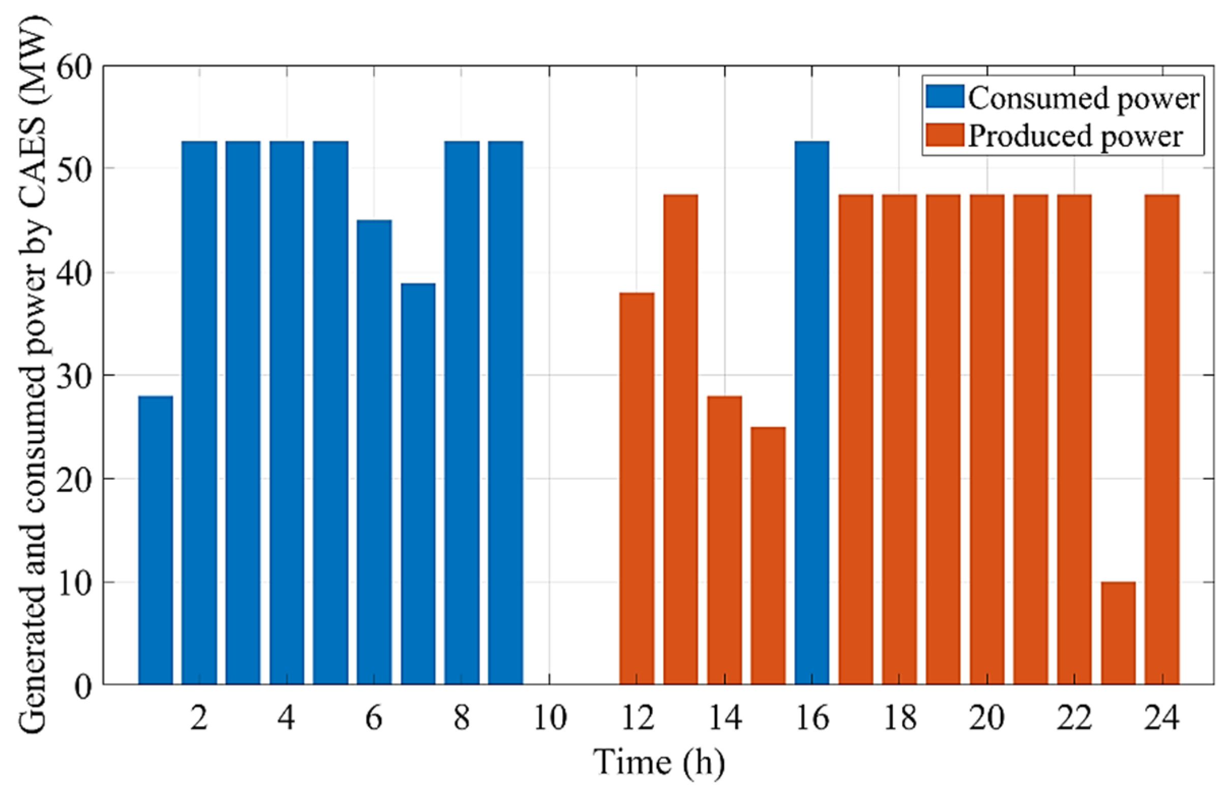 Energies 14 00576 g009