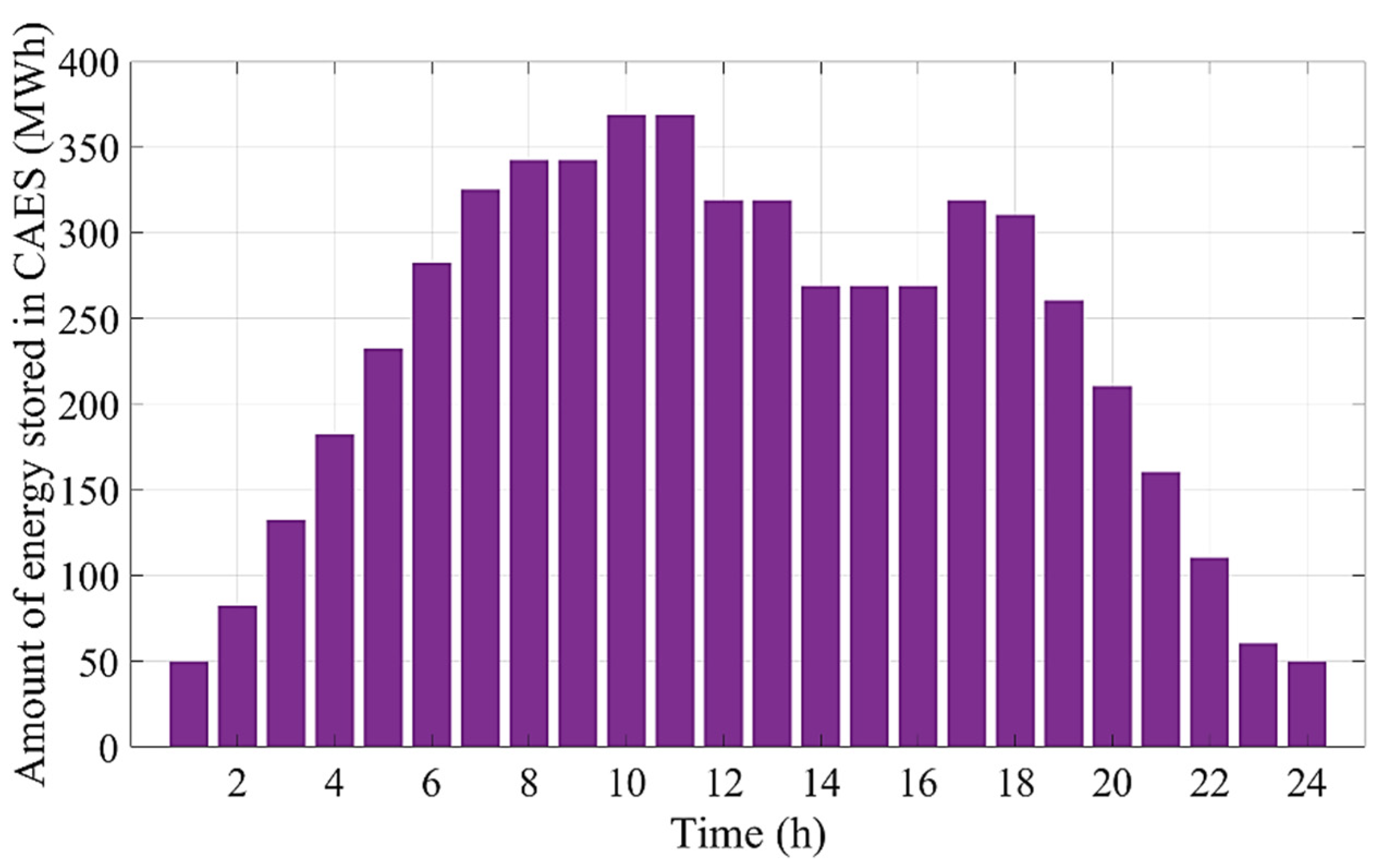 Energies 14 00576 g010