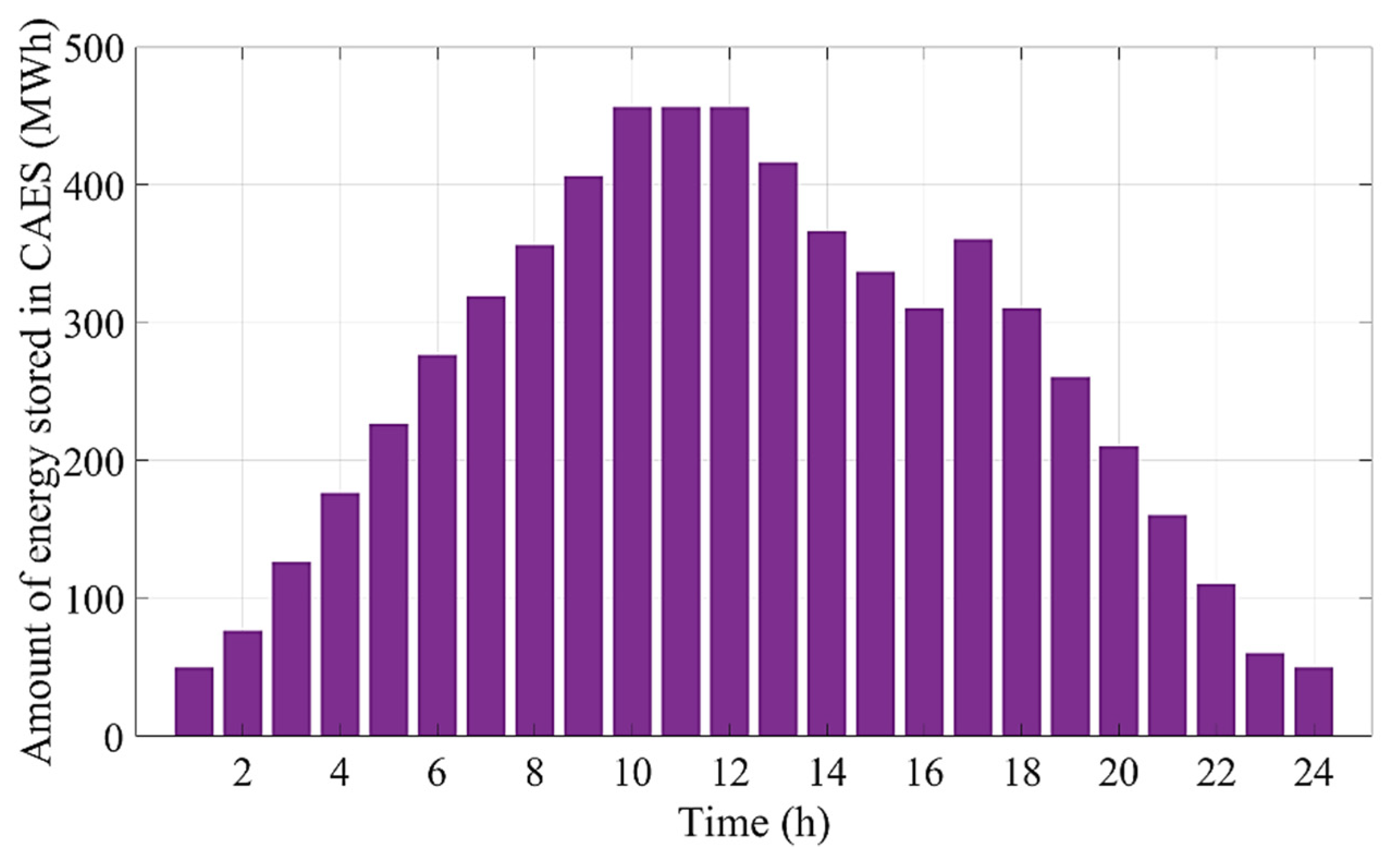 Energies 14 00576 g011