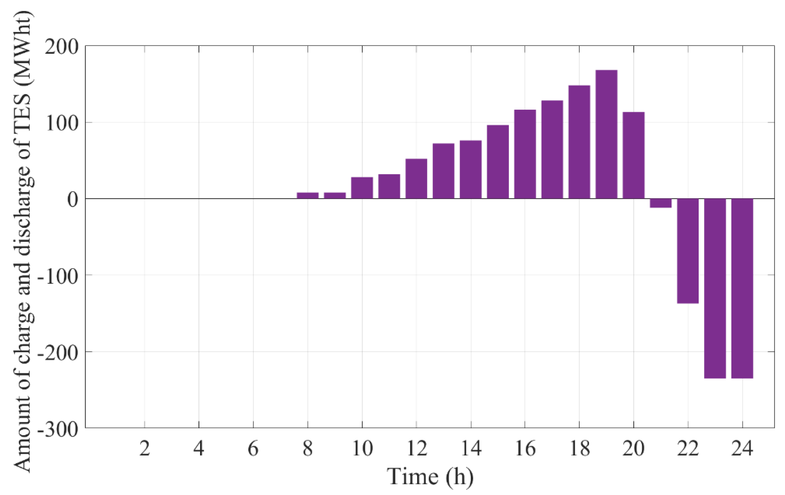 Energies 14 00576 g013