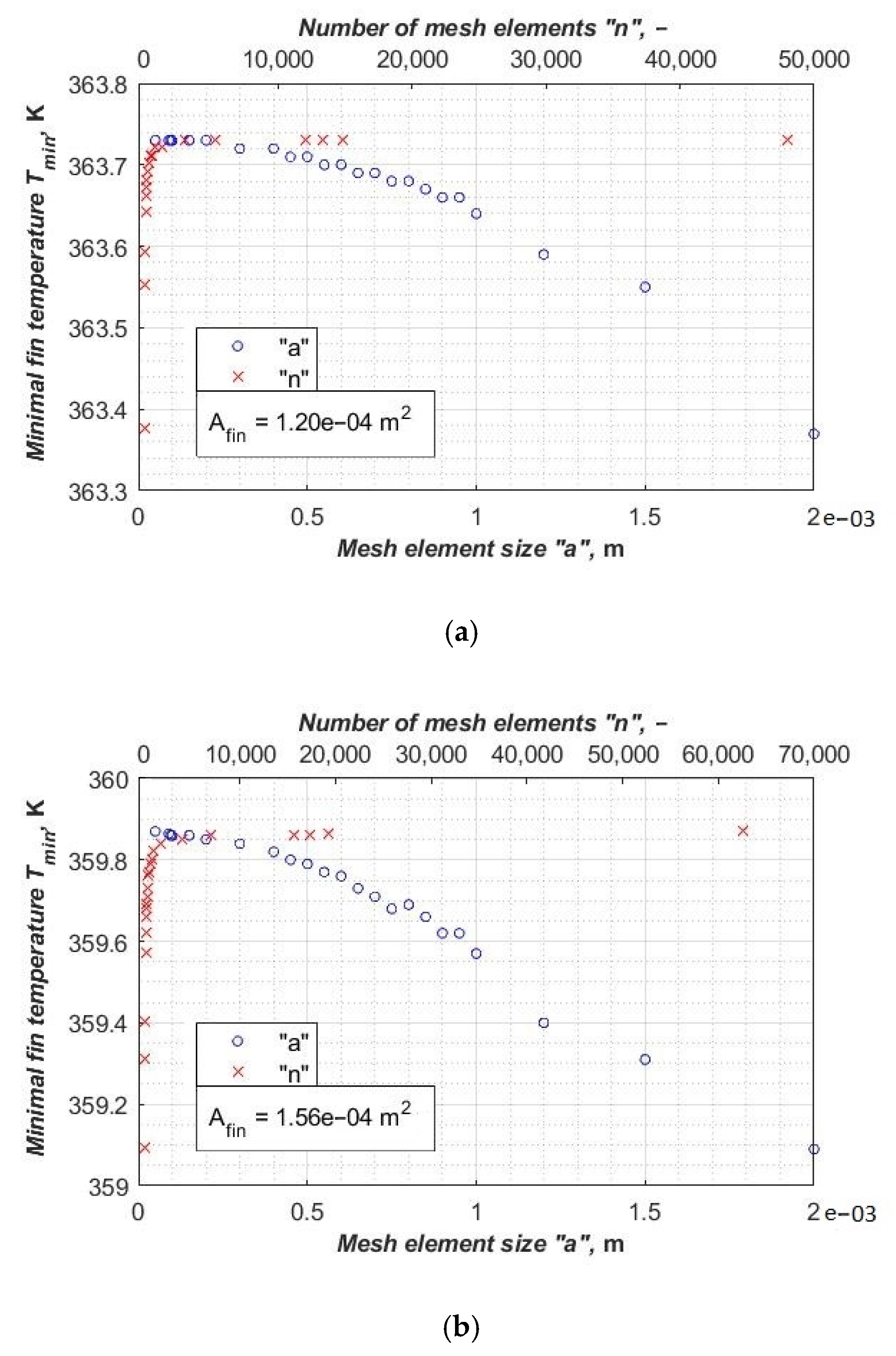 Energies 14 00577 g002