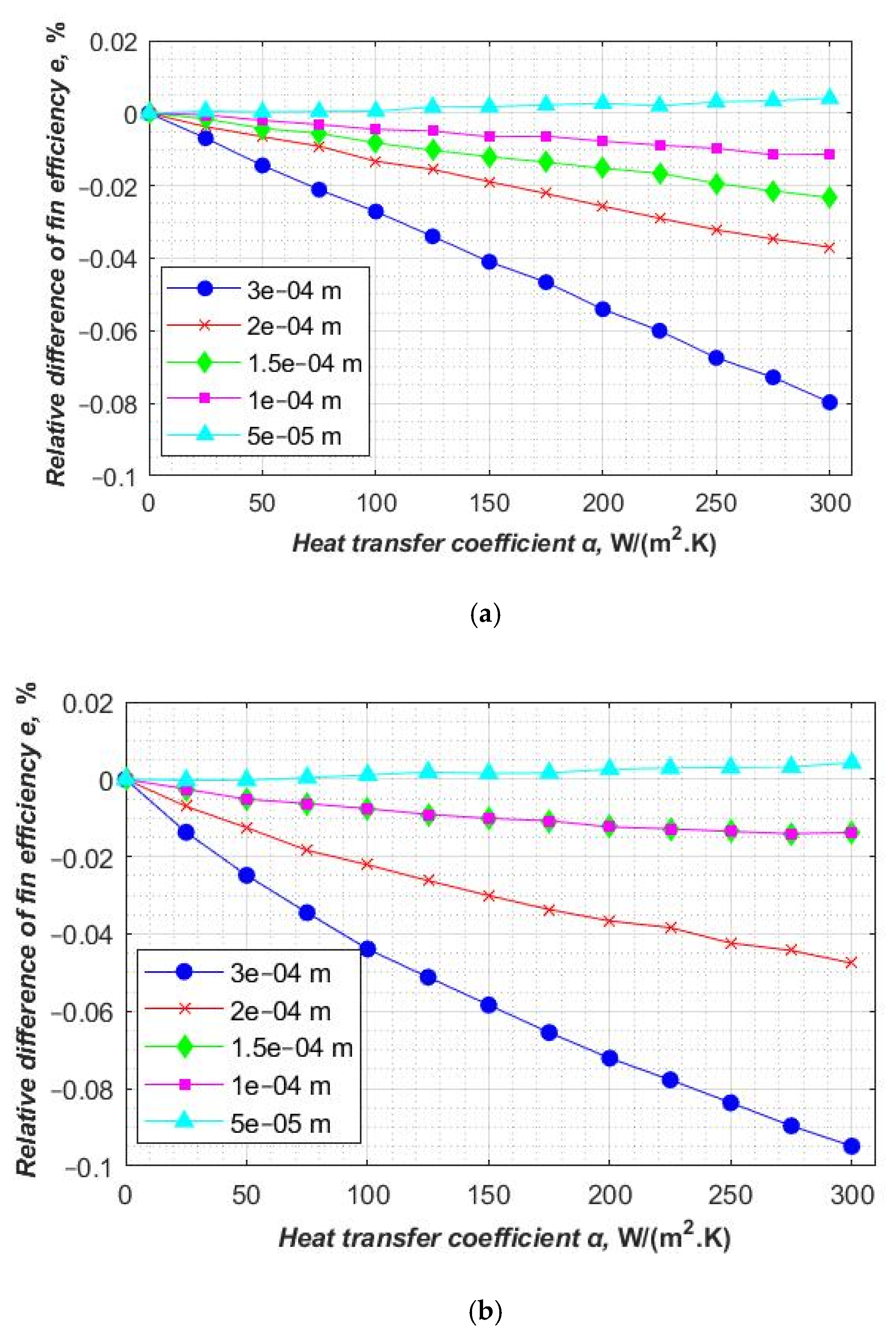 Energies 14 00577 g003