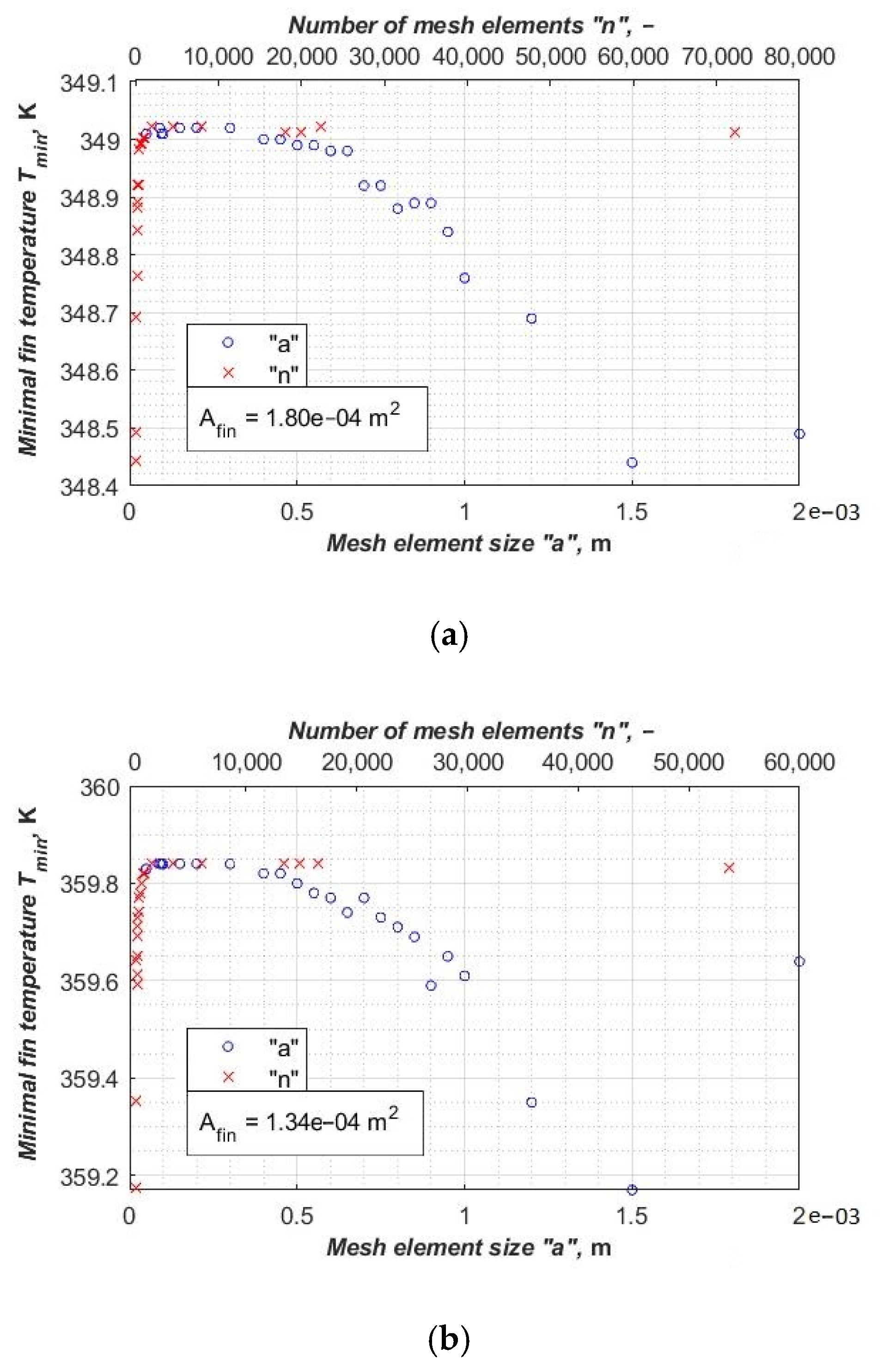 Energies 14 00577 g006