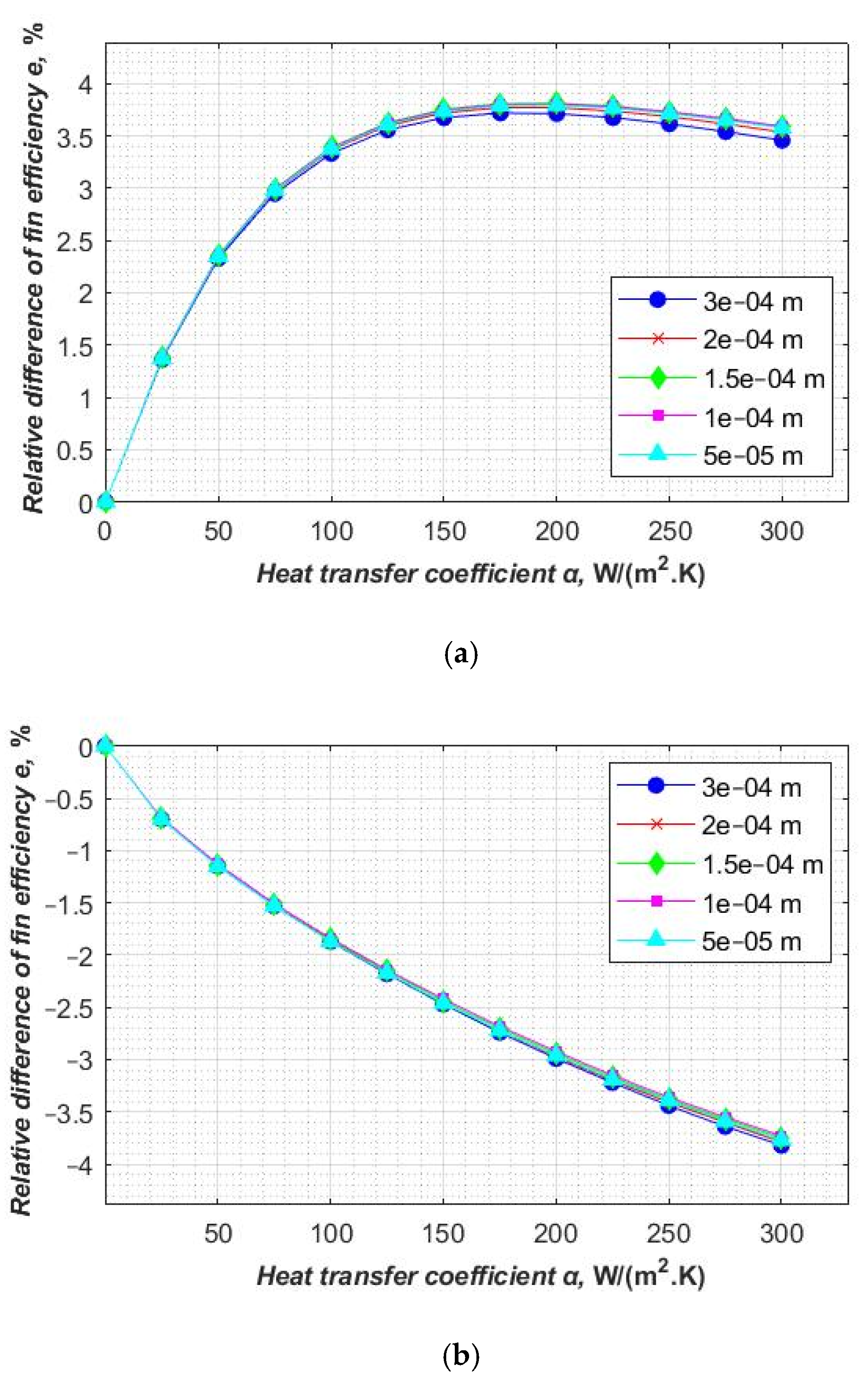 Energies 14 00577 g007