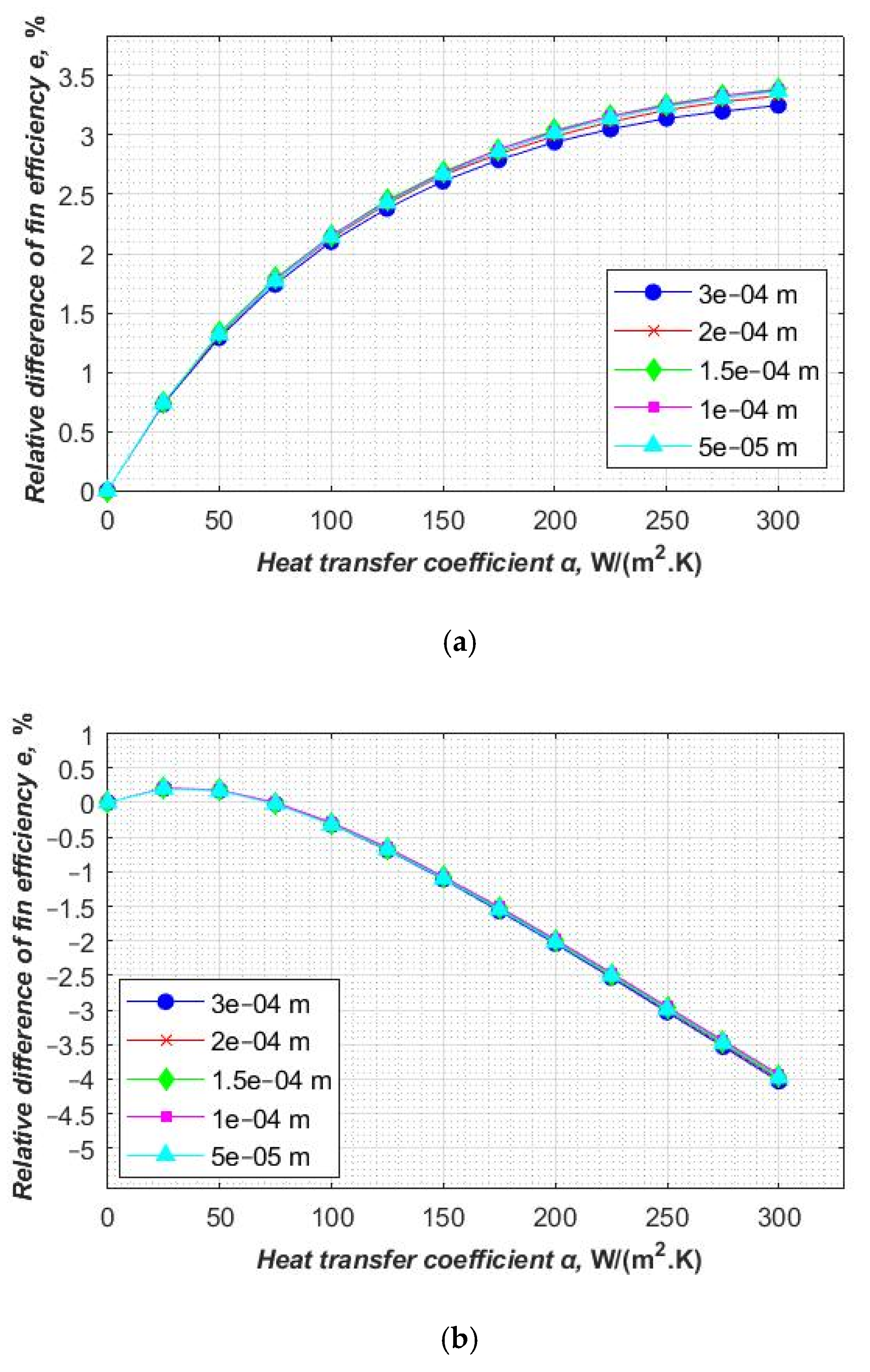 Energies 14 00577 g008