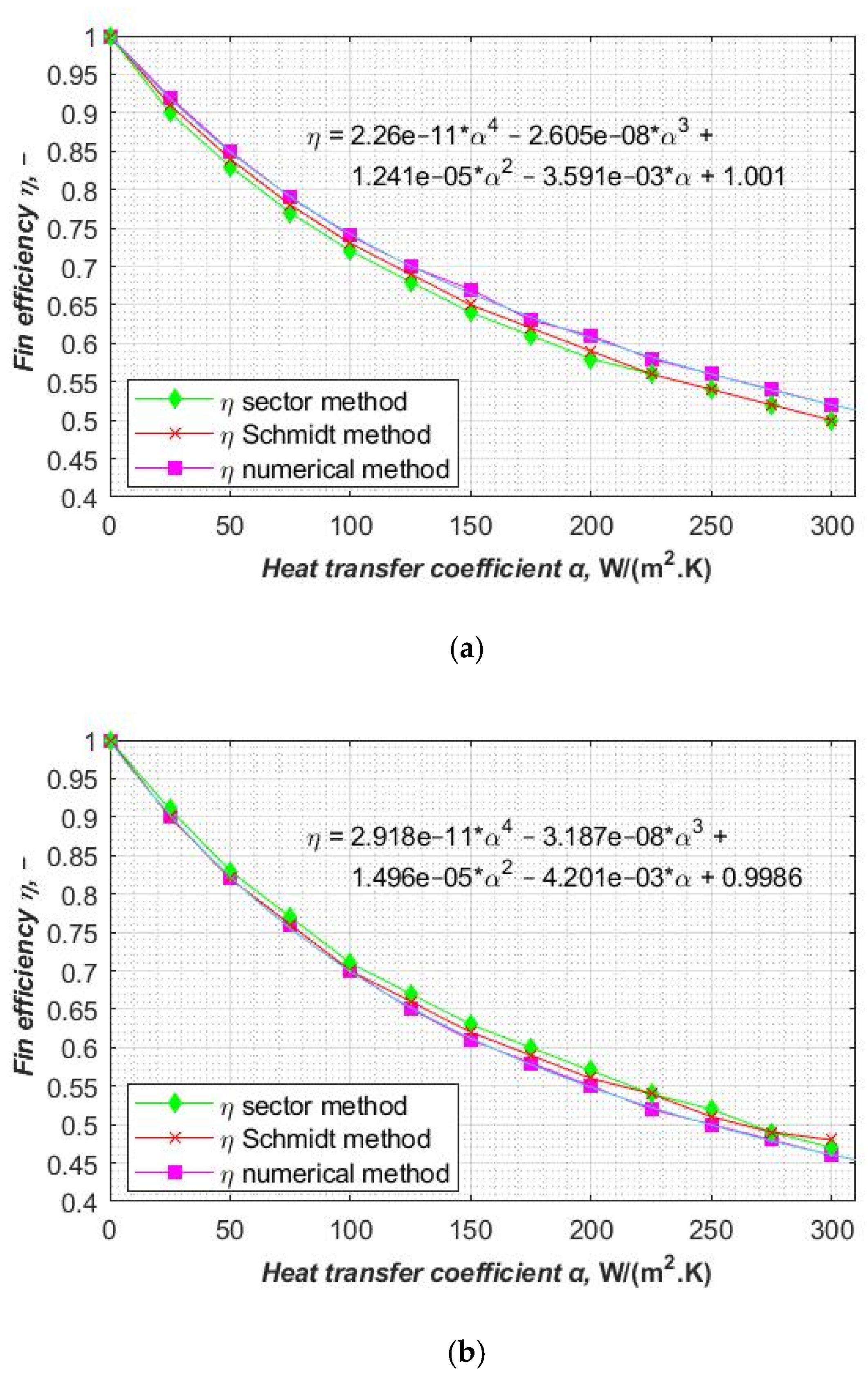 Energies 14 00577 g009