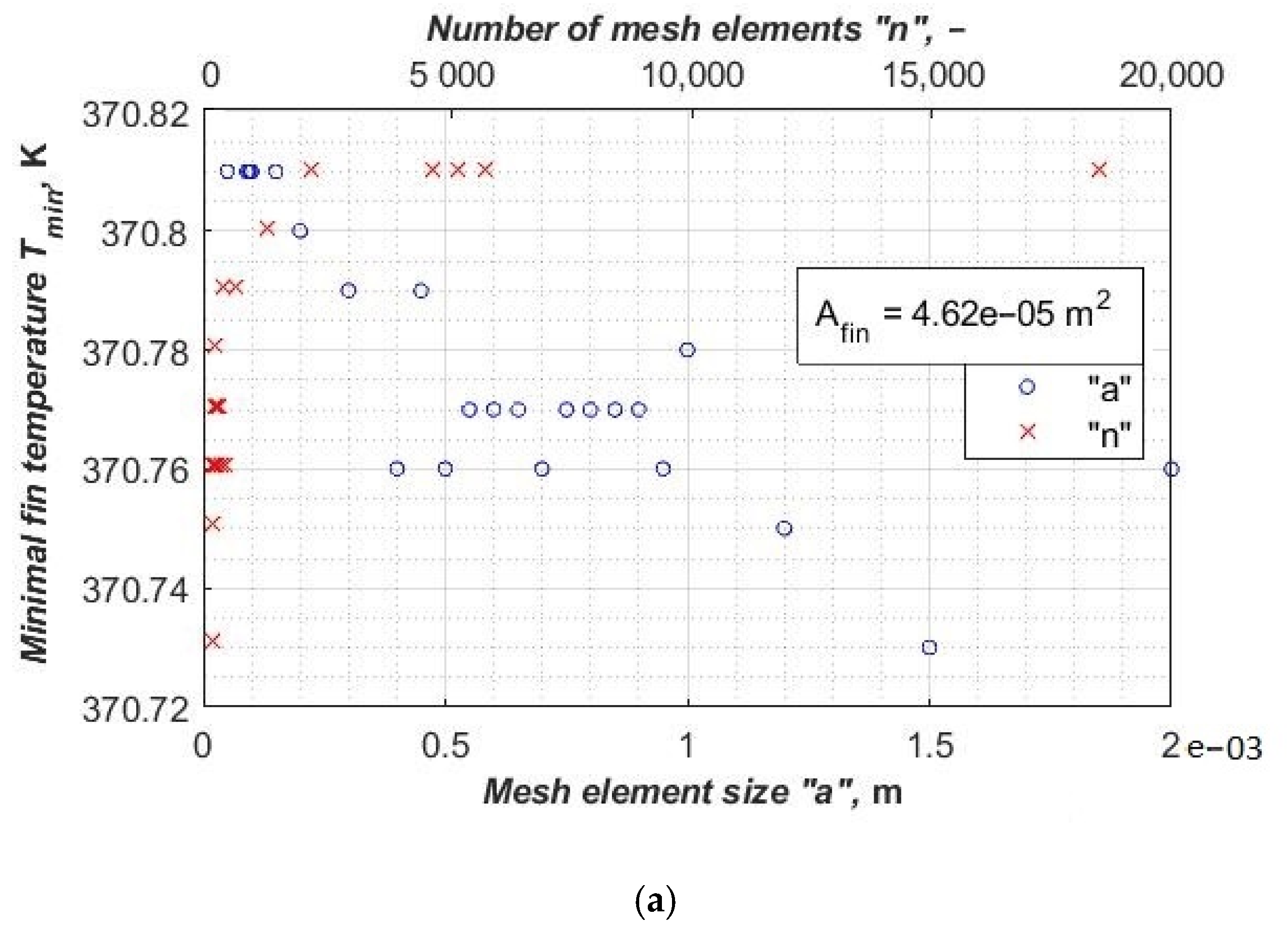 Energies 14 00577 g011a